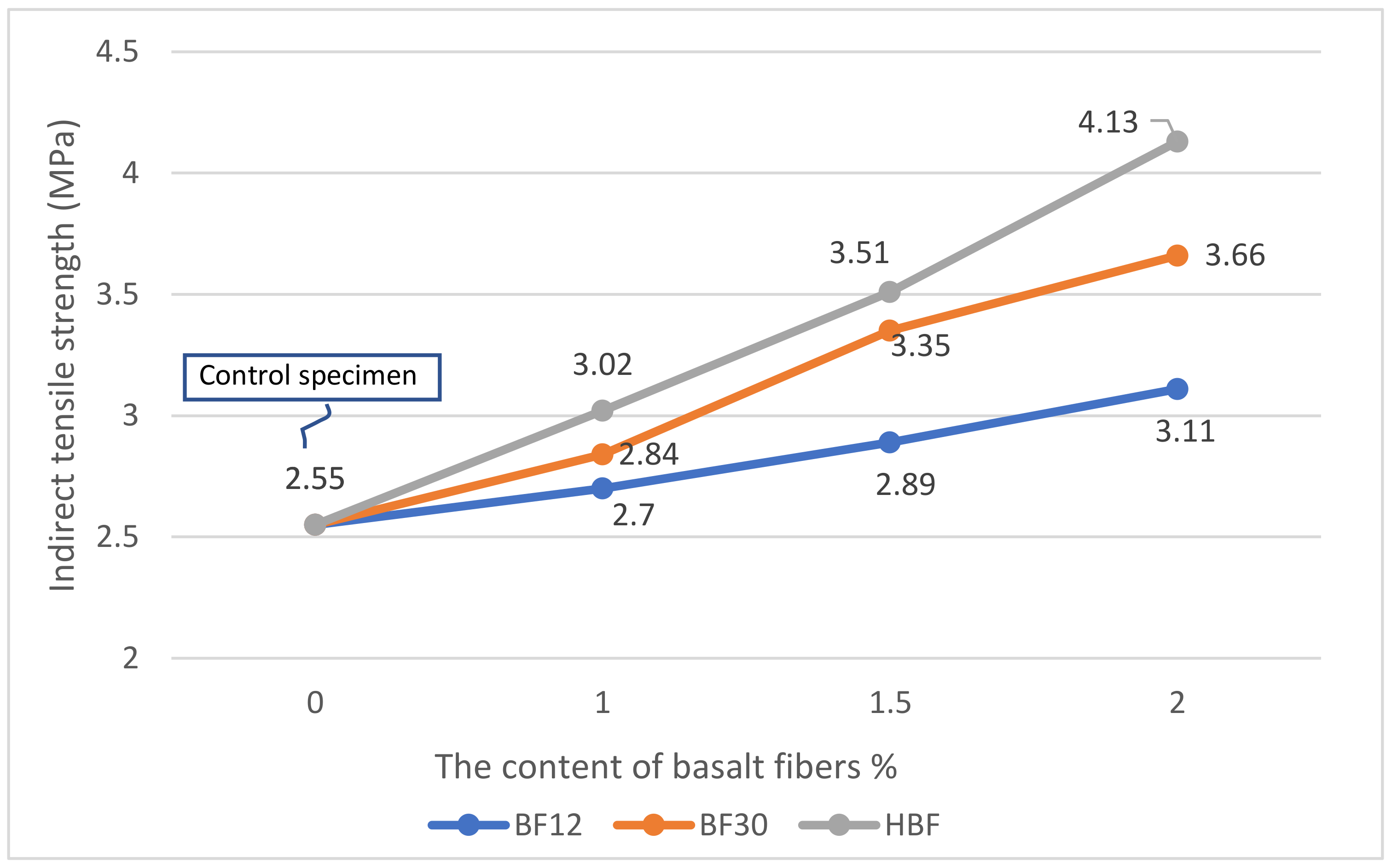 Jcs 06 00292 g013 Jcs 06 00292 g013