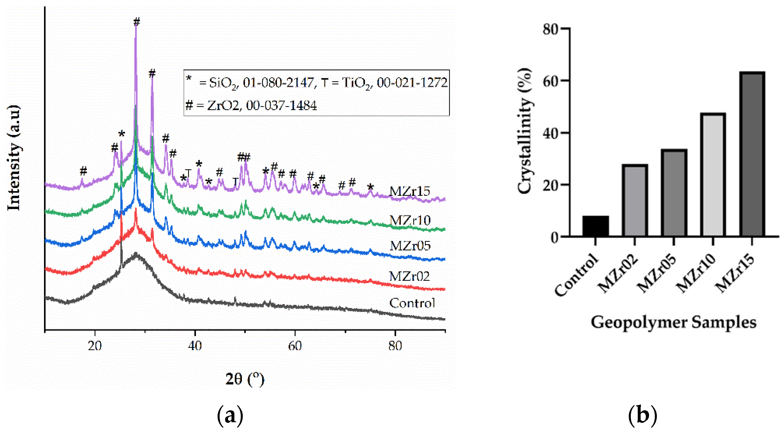 Jcs 06 00293 g002 Jcs 06 00293 g002