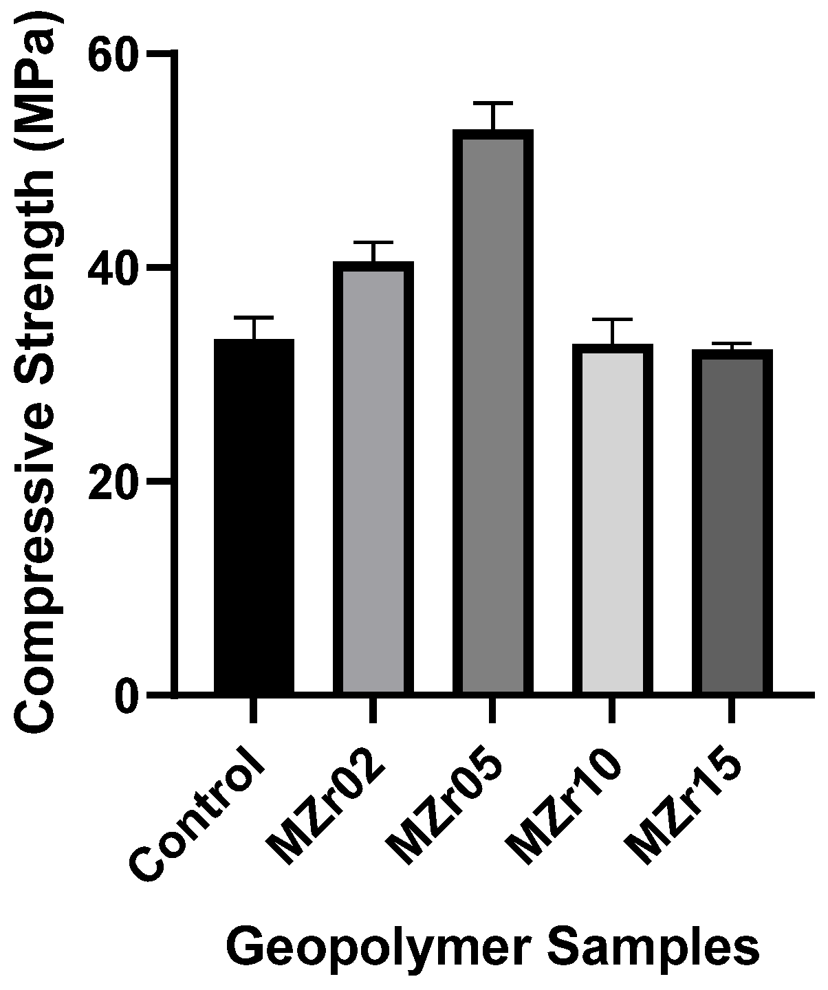 Jcs 06 00293 g004 Jcs 06 00293 g004