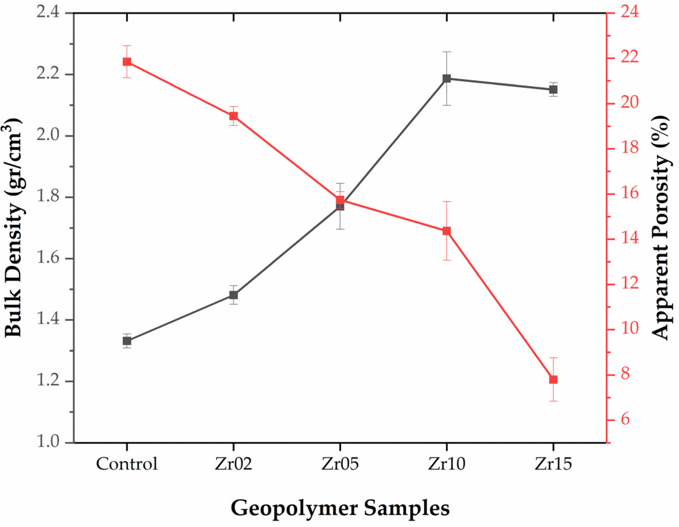 Jcs 06 00293 g007 Jcs 06 00293 g007
