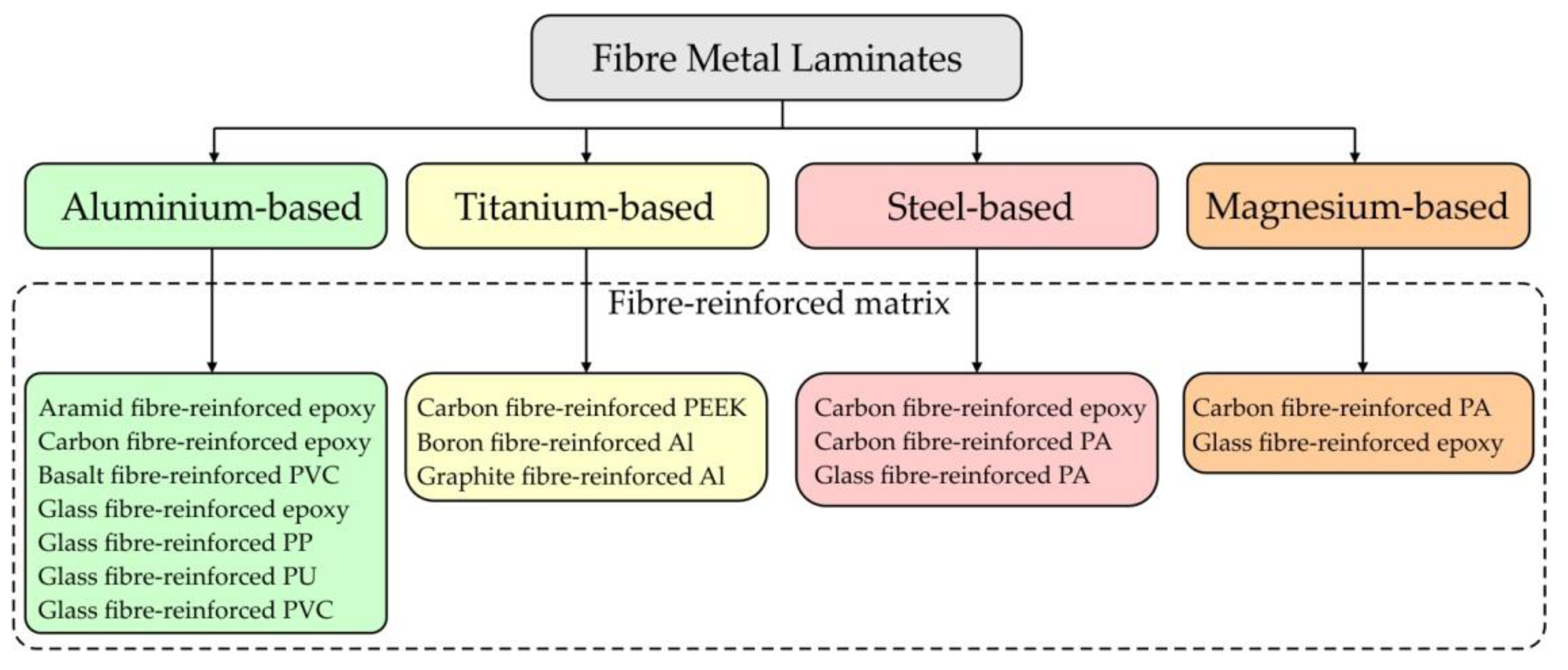 Jcs 06 00295 g001 Jcs 06 00295 g001