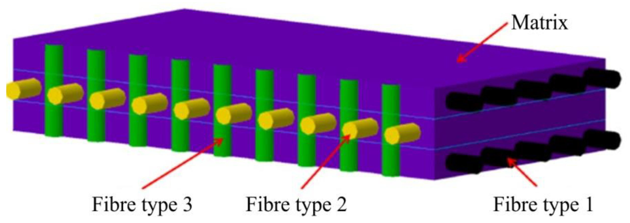 Jcs 06 00295 g010 Jcs 06 00295 g010