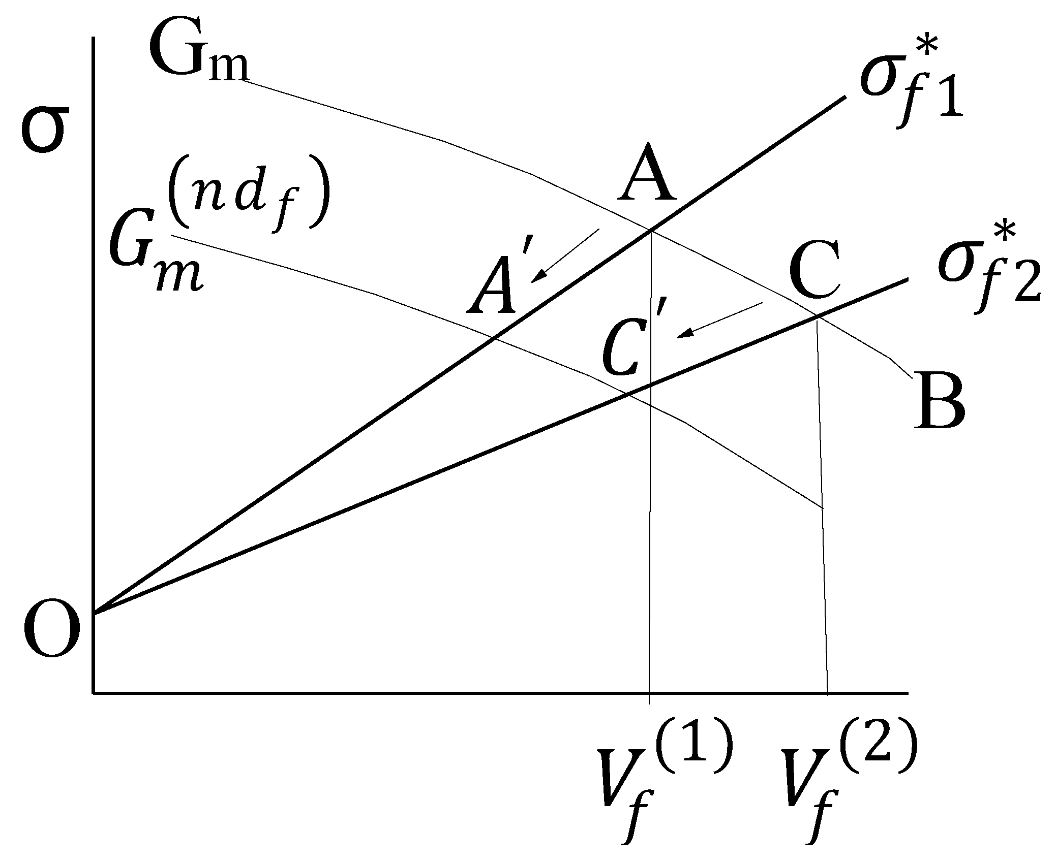 Jcs 06 00297 g001 Jcs 06 00297 g001