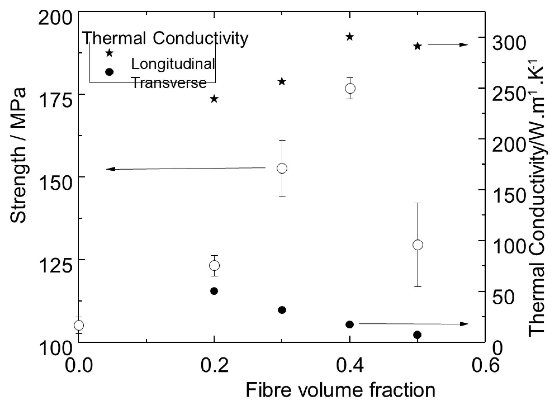 Jcs 06 00297 g005 Jcs 06 00297 g005
