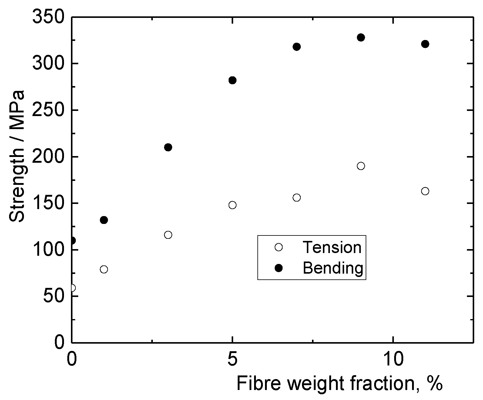 Jcs 06 00297 g009 Jcs 06 00297 g009