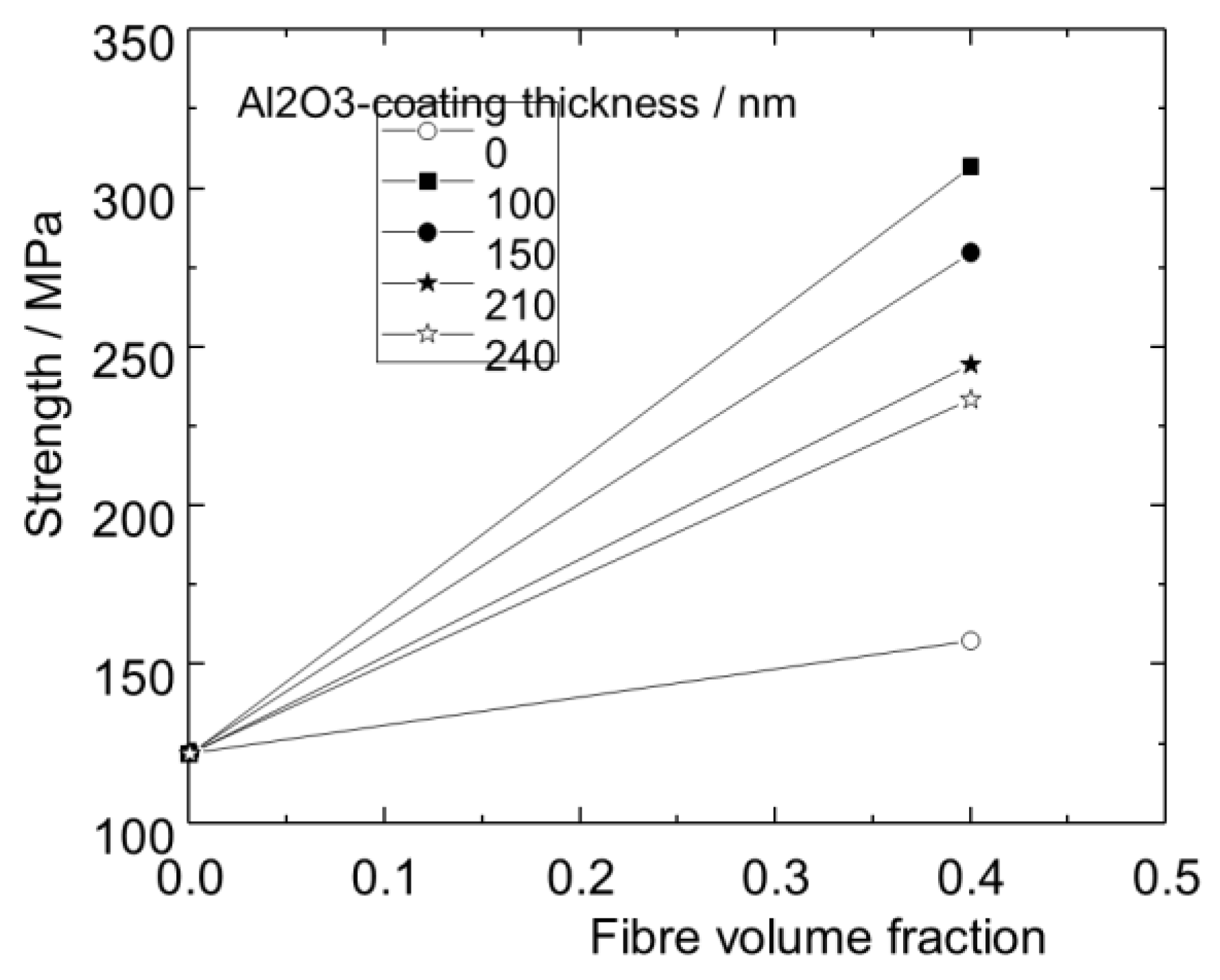 Jcs 06 00297 g011 Jcs 06 00297 g011