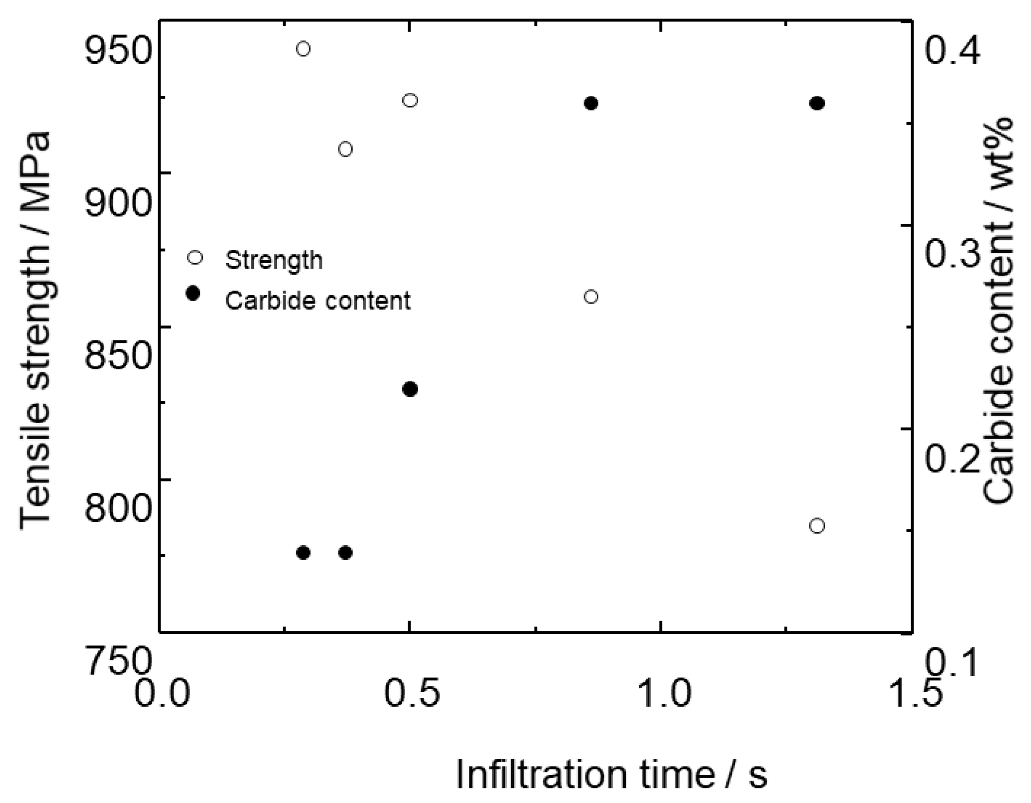 Jcs 06 00297 g012 Jcs 06 00297 g012