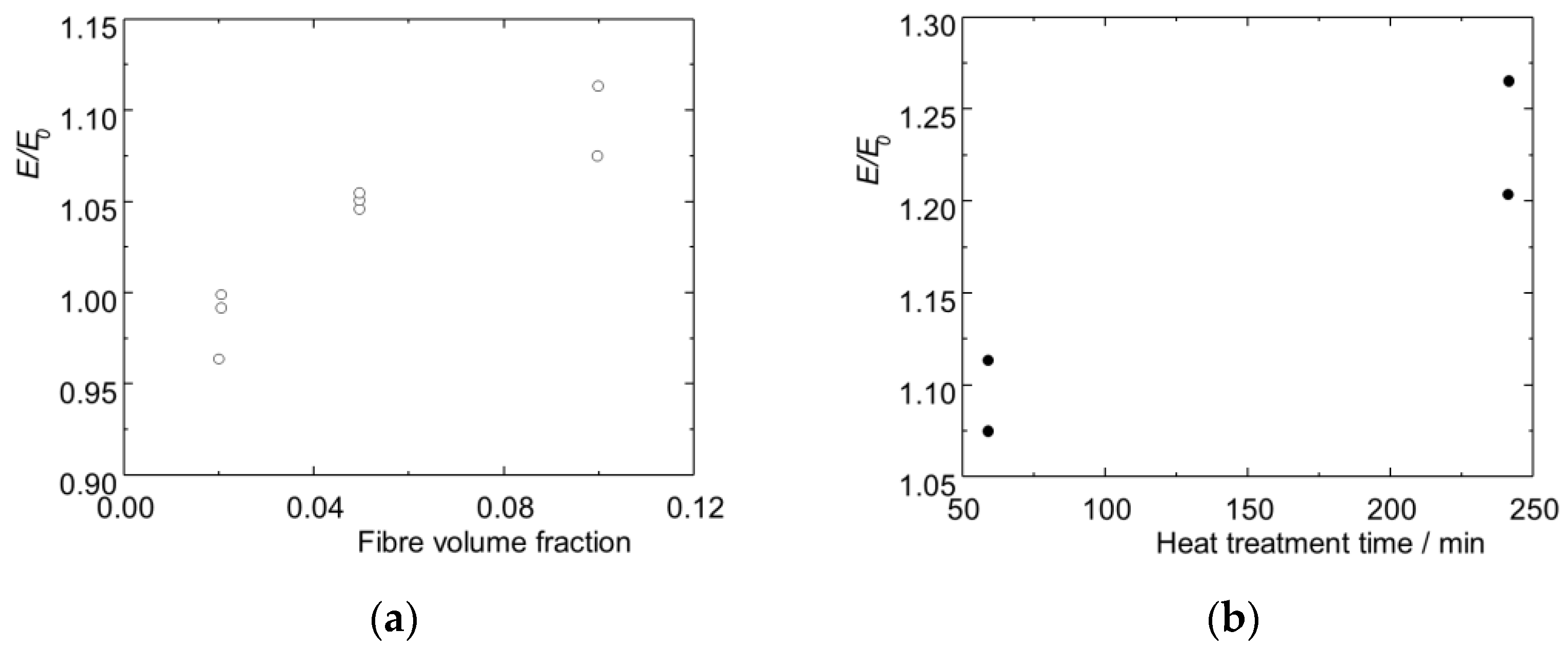Jcs 06 00297 g017 Jcs 06 00297 g017