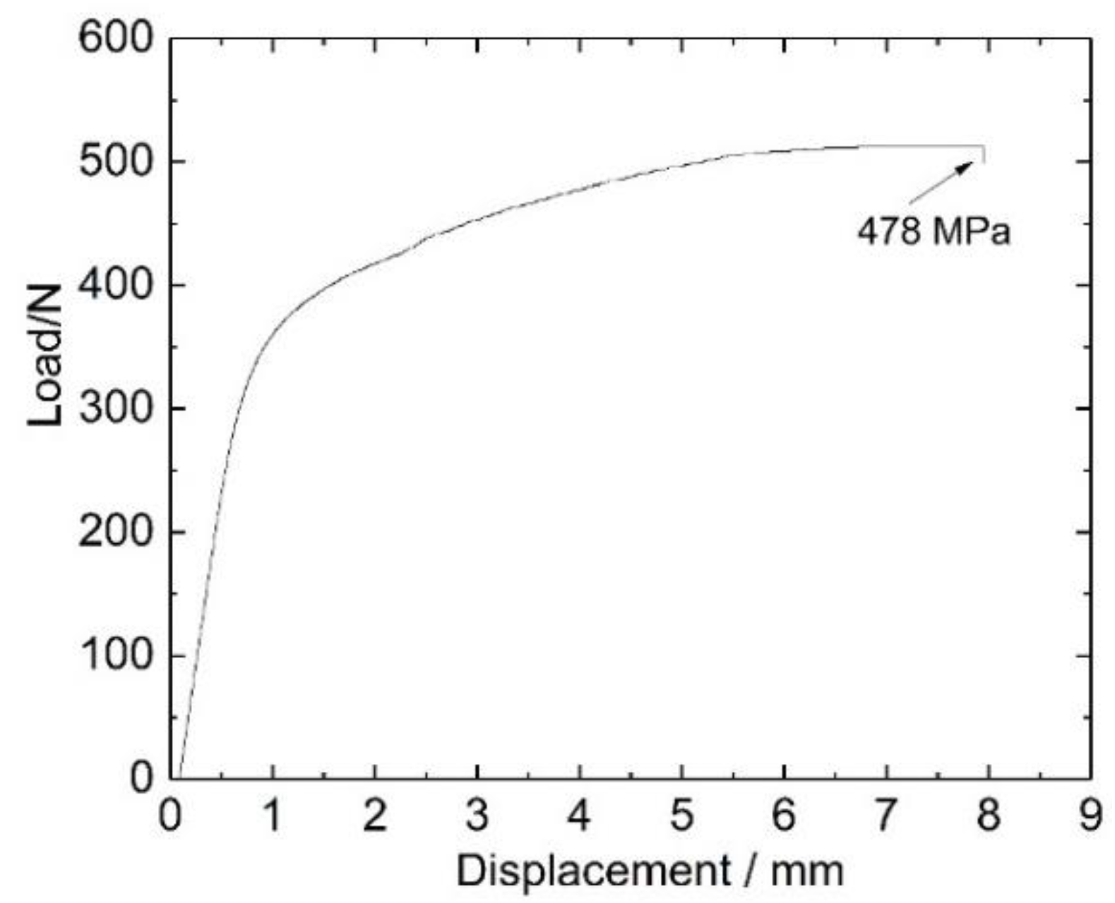 Jcs 06 00297 g020 Jcs 06 00297 g020