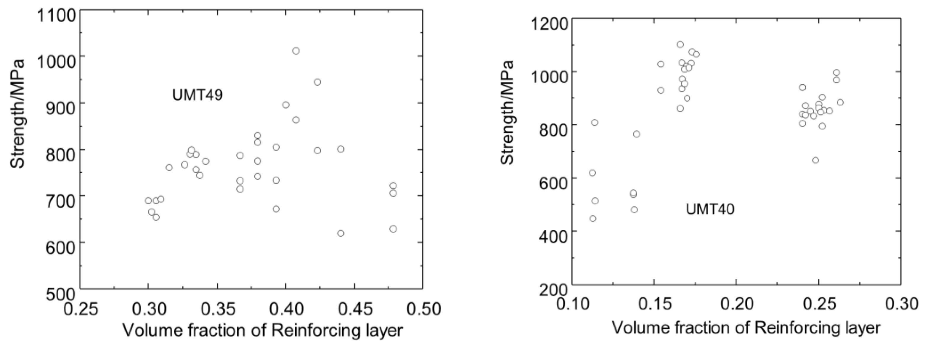 Jcs 06 00297 g022 Jcs 06 00297 g022