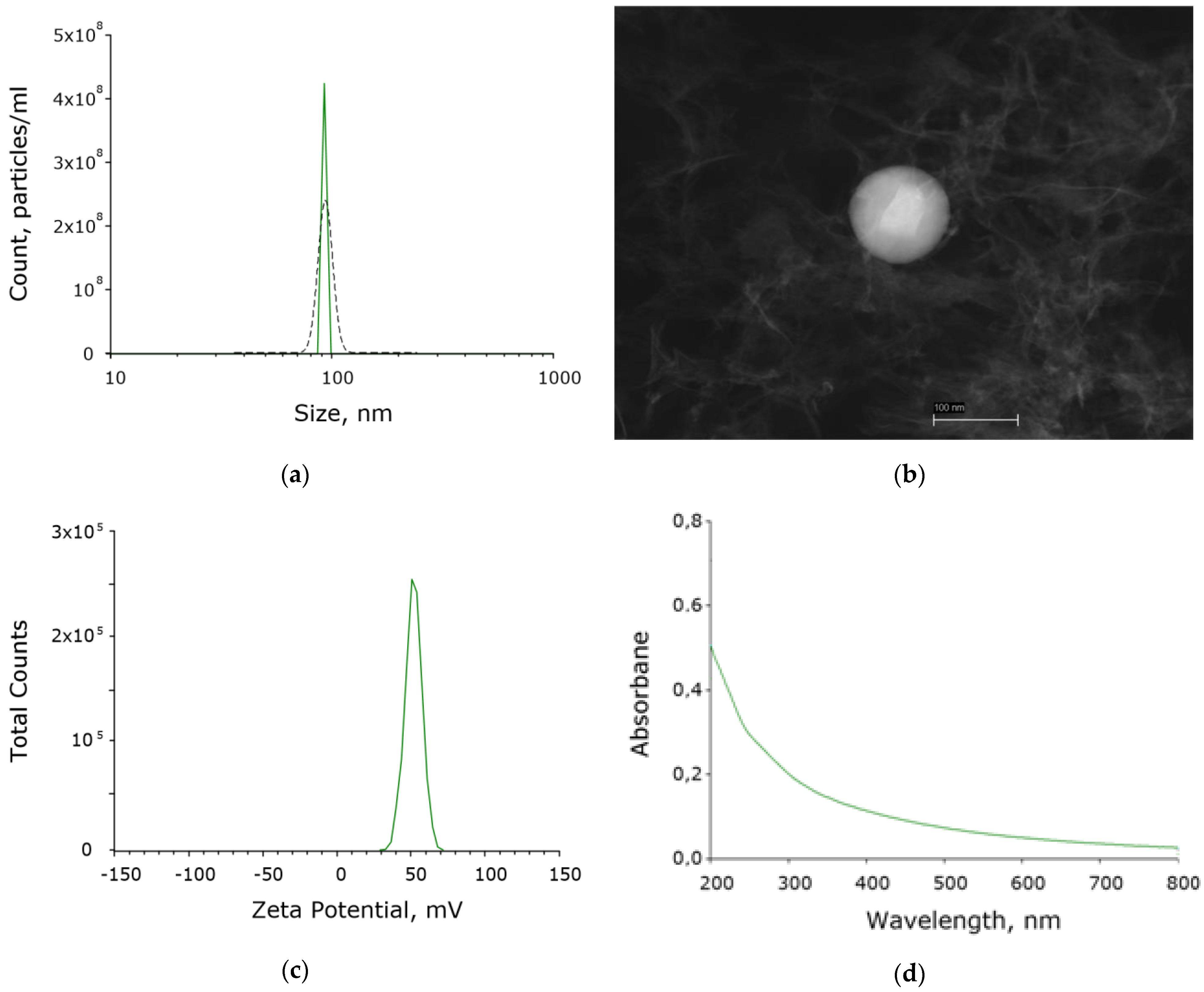 Jcs 06 00298 g002 Jcs 06 00298 g002