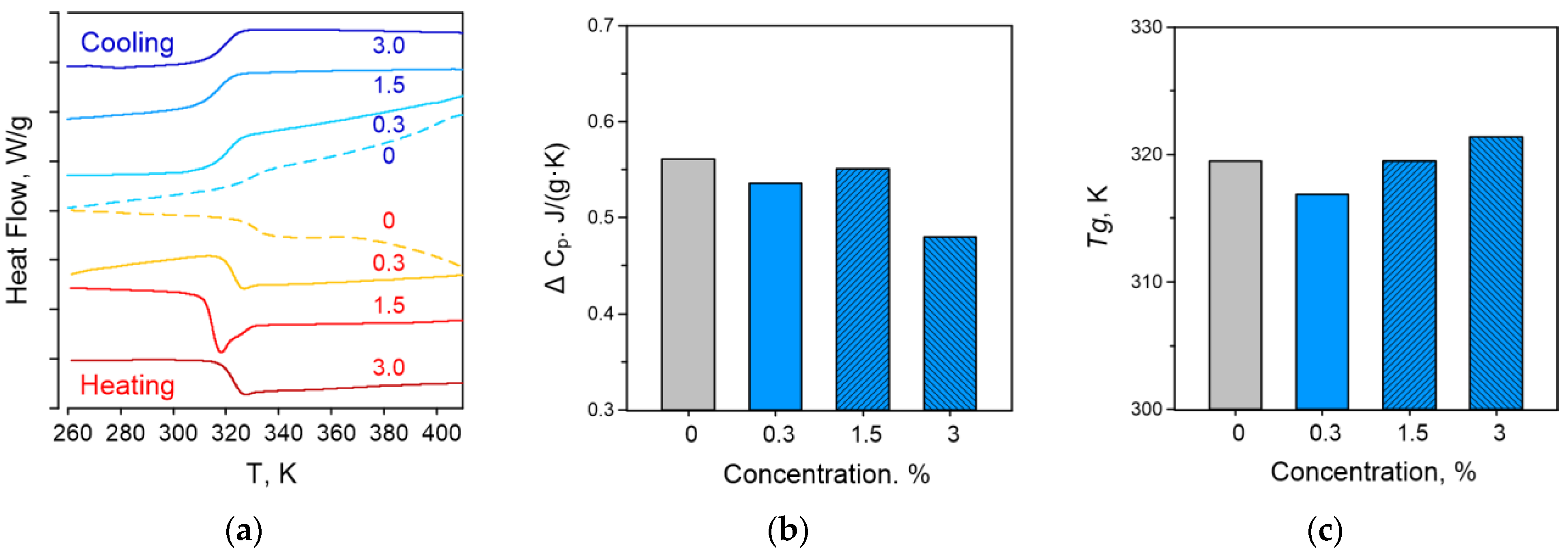 Jcs 06 00298 g006 Jcs 06 00298 g006