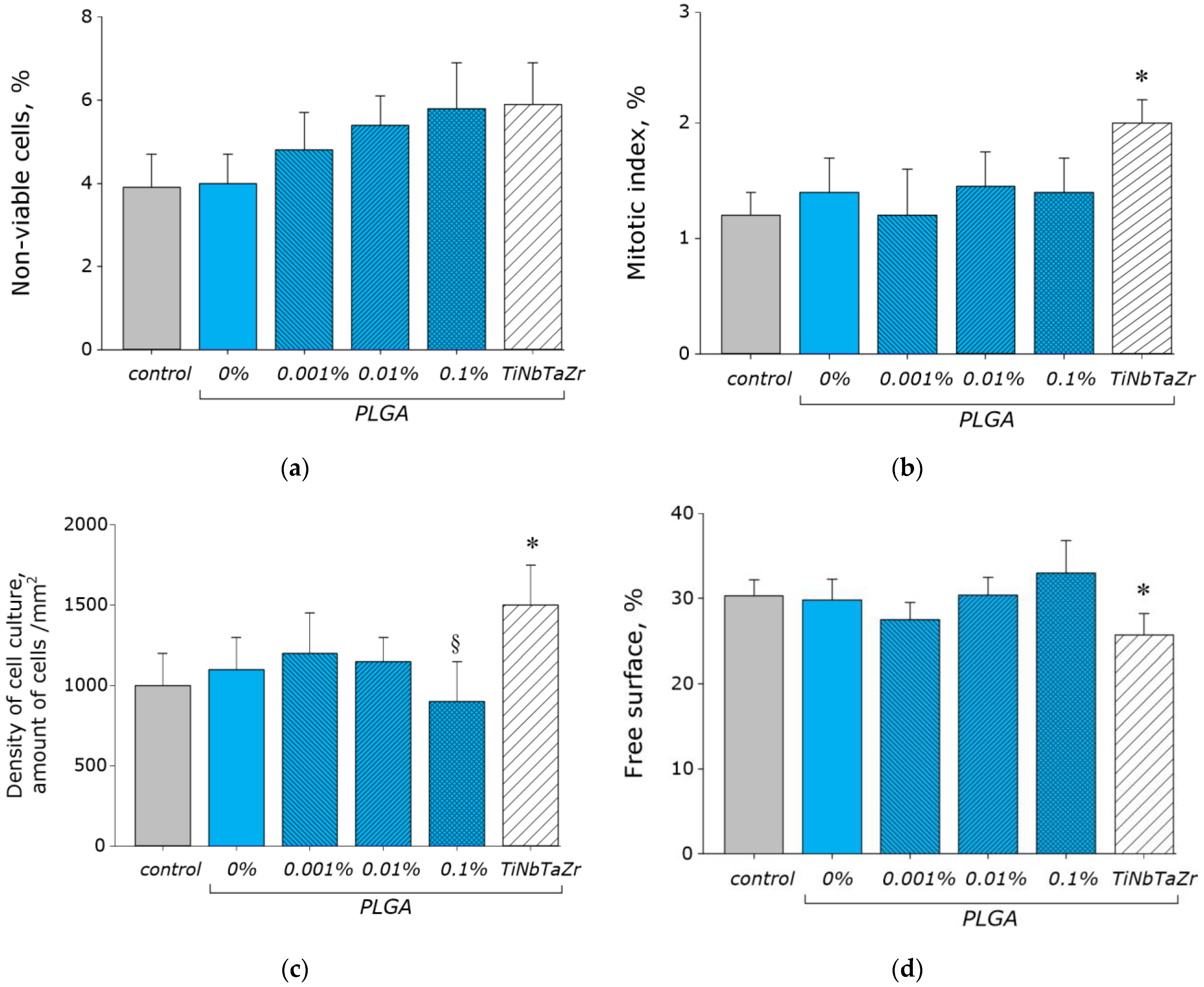 Jcs 06 00298 g011 Jcs 06 00298 g011