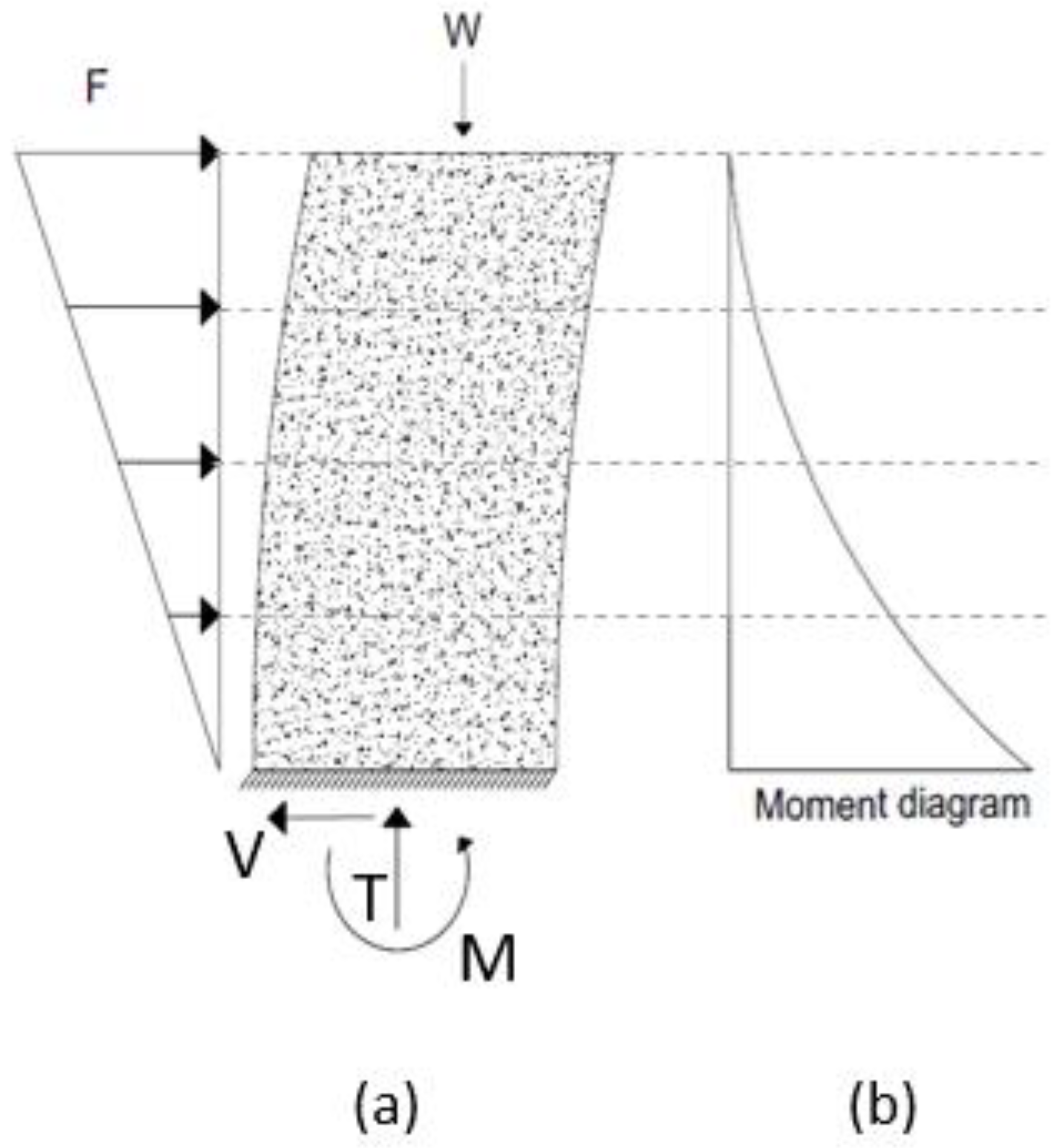 Jcs 06 00301 g002 Jcs 06 00301 g002