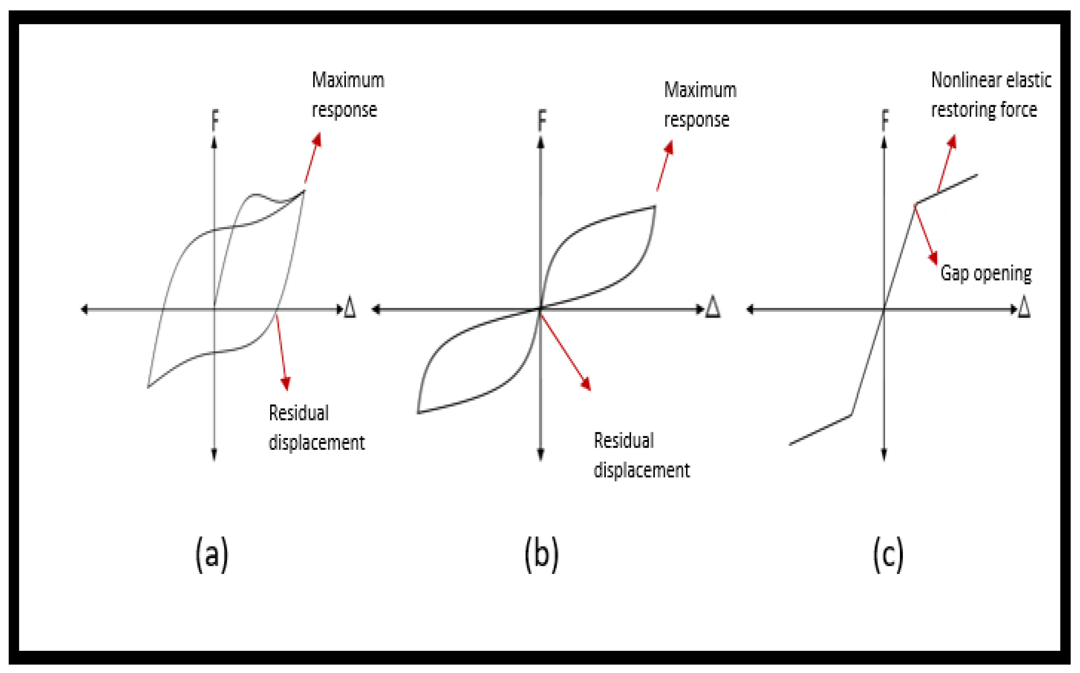 Jcs 06 00301 g006 Jcs 06 00301 g006