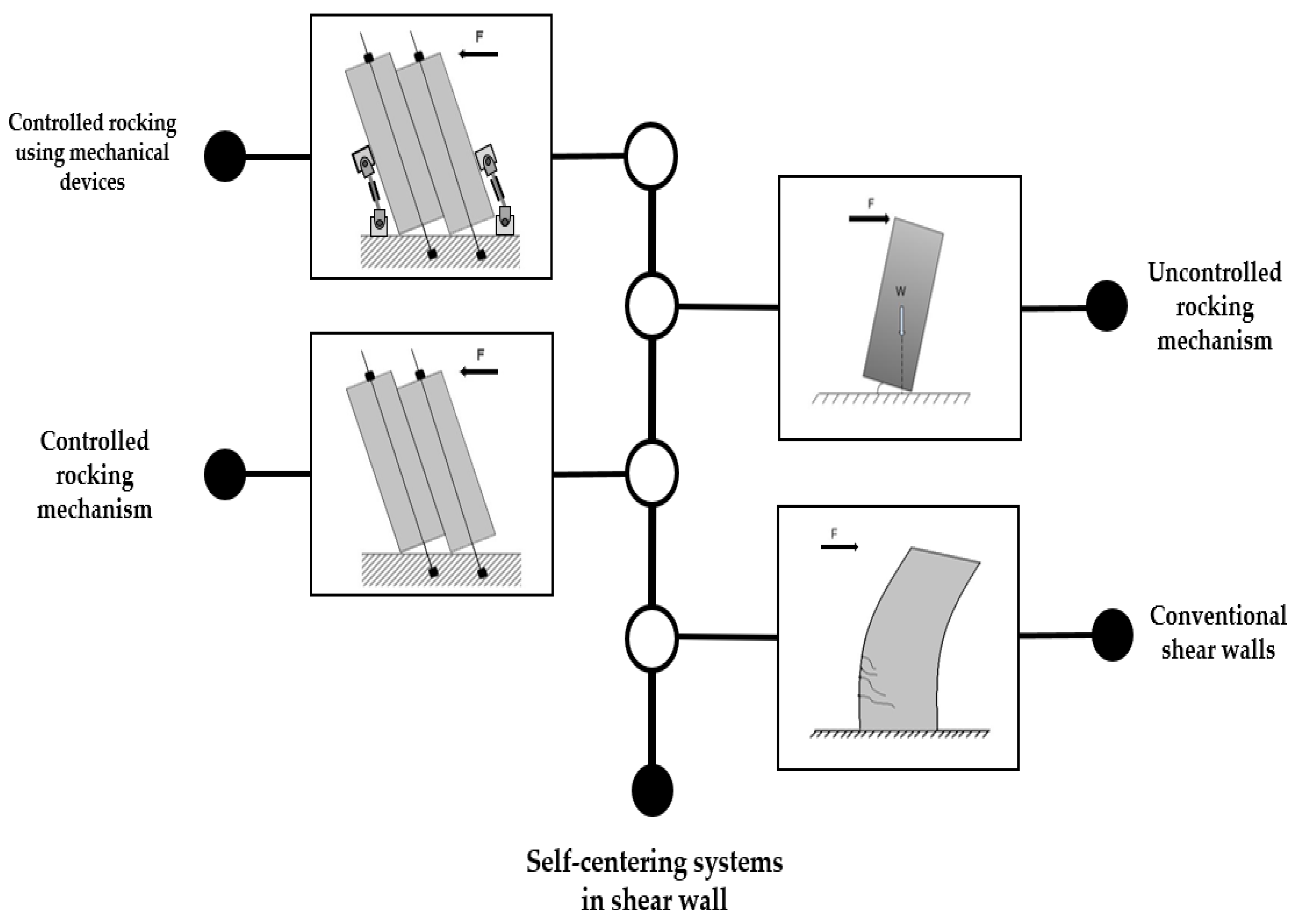 Jcs 06 00301 g008 Jcs 06 00301 g008