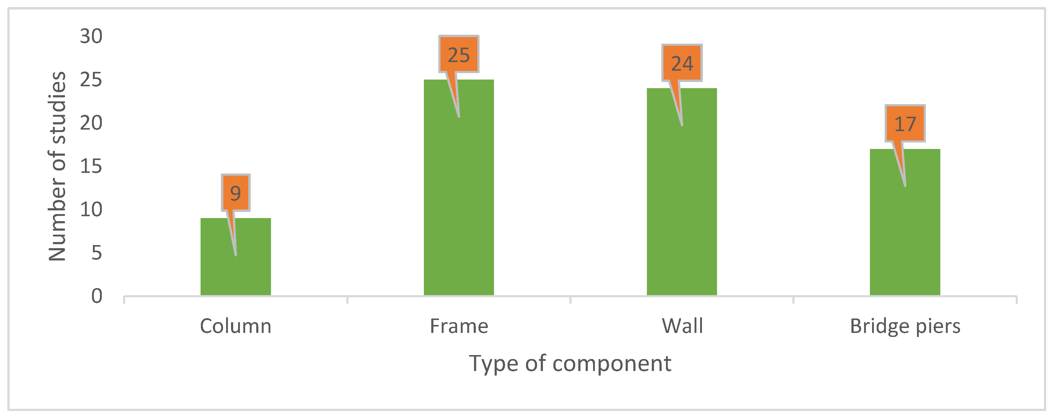 Jcs 06 00301 g009 Jcs 06 00301 g009