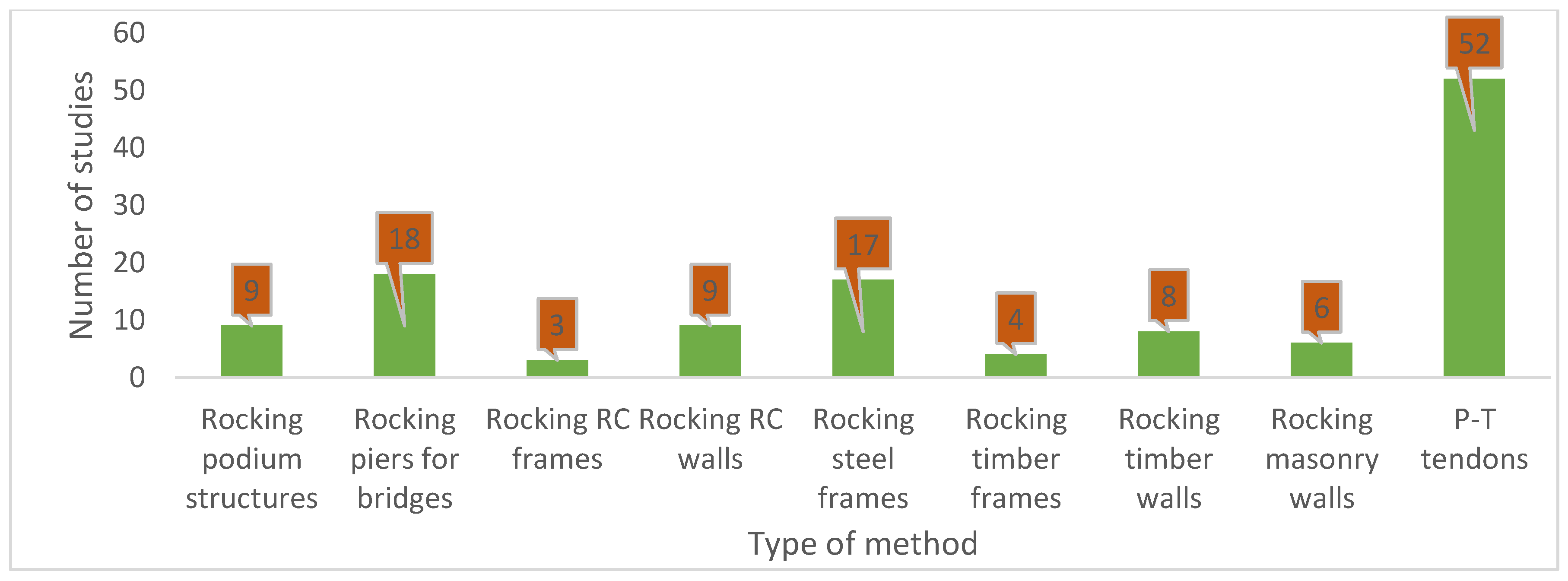 Jcs 06 00301 g010 Jcs 06 00301 g010
