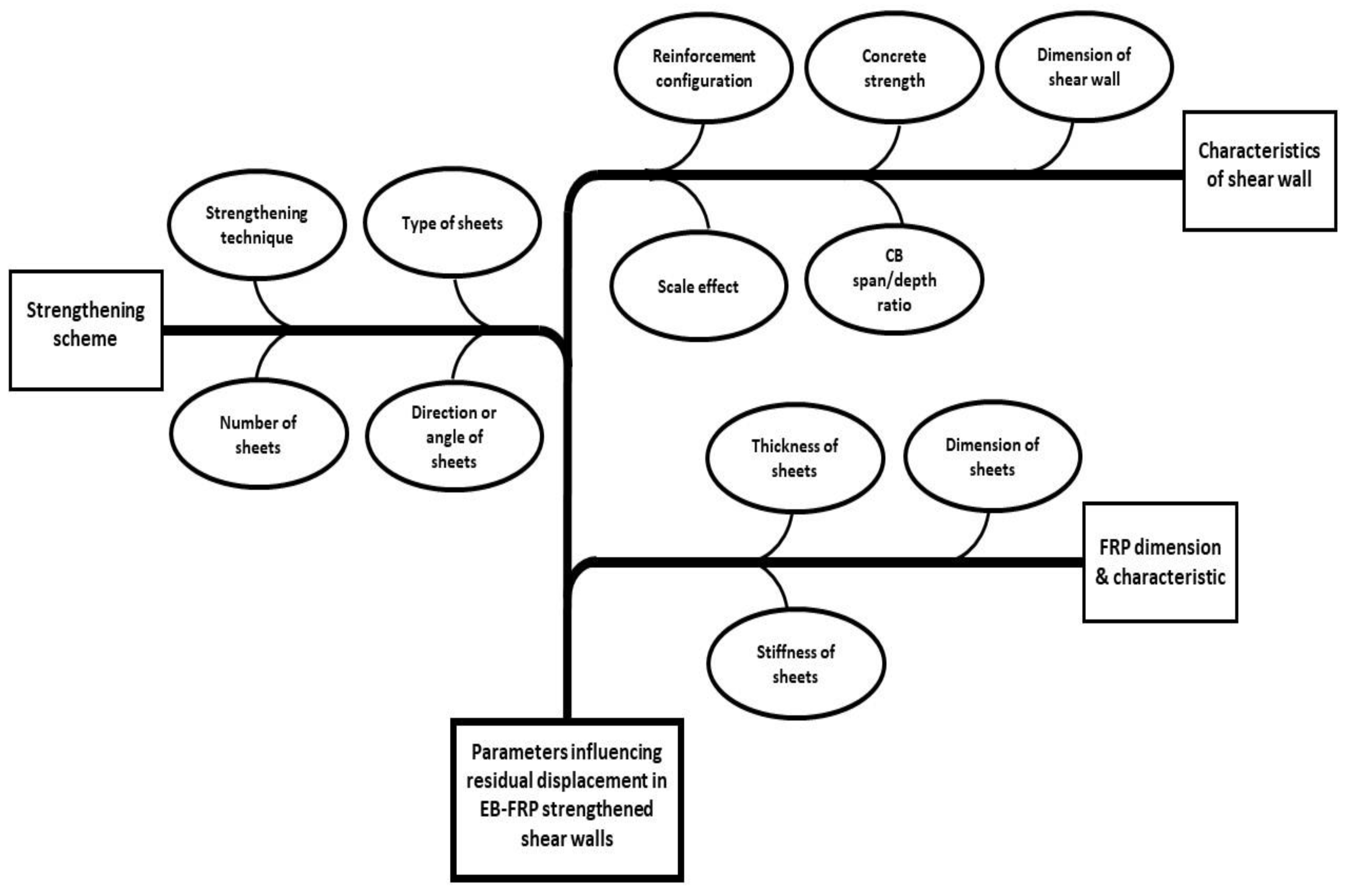 Jcs 06 00301 g011 Jcs 06 00301 g011