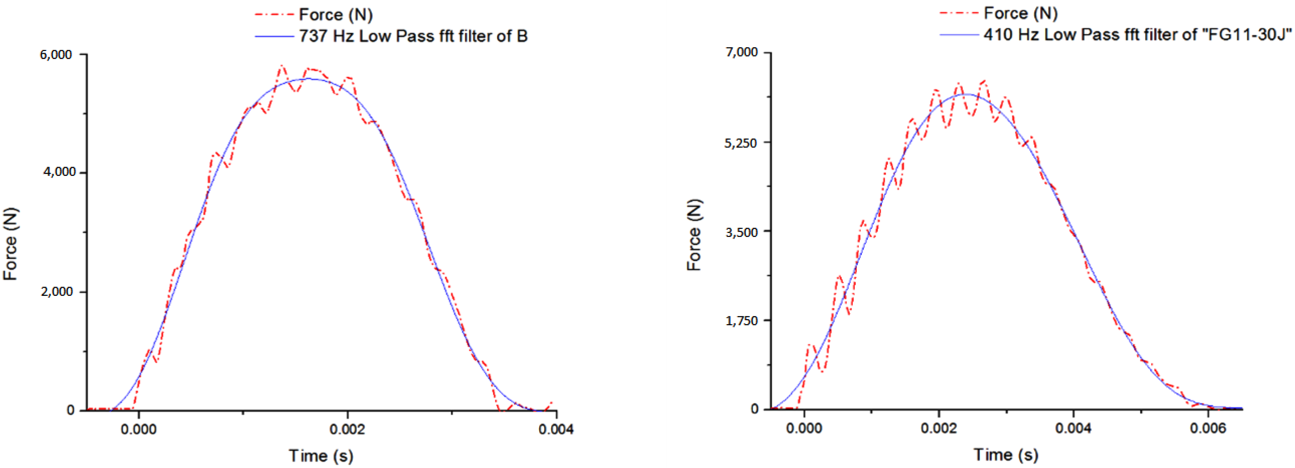 Jcs 06 00305 g004 Jcs 06 00305 g004
