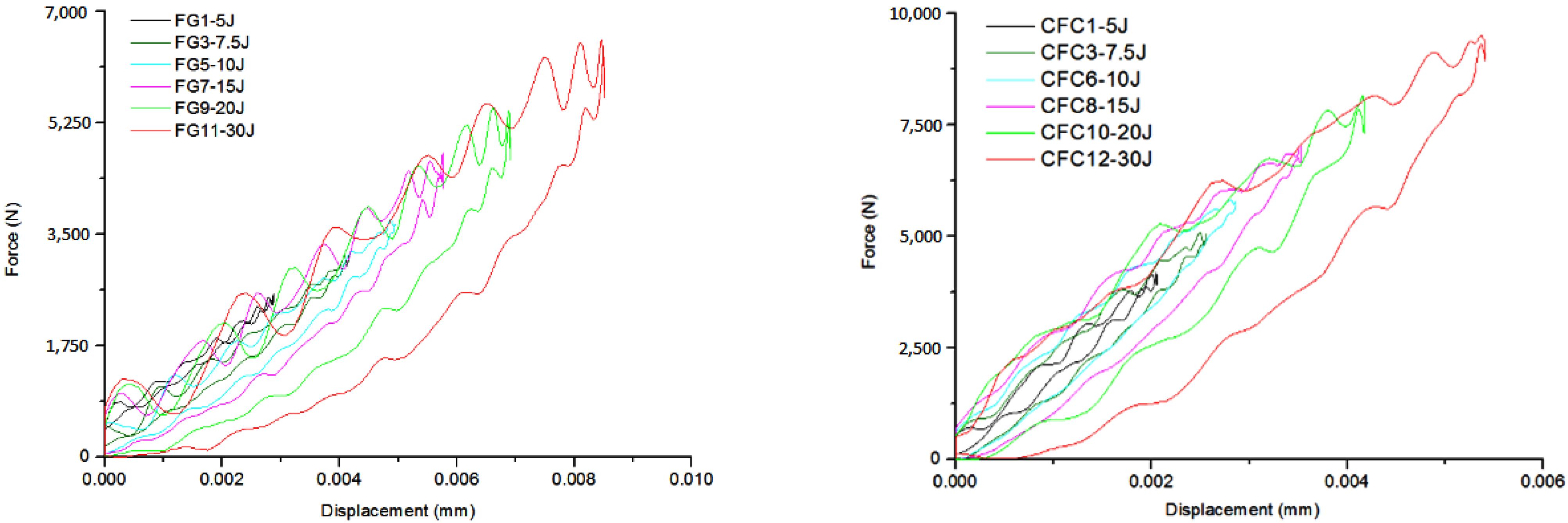 Jcs 06 00305 g005 Jcs 06 00305 g005