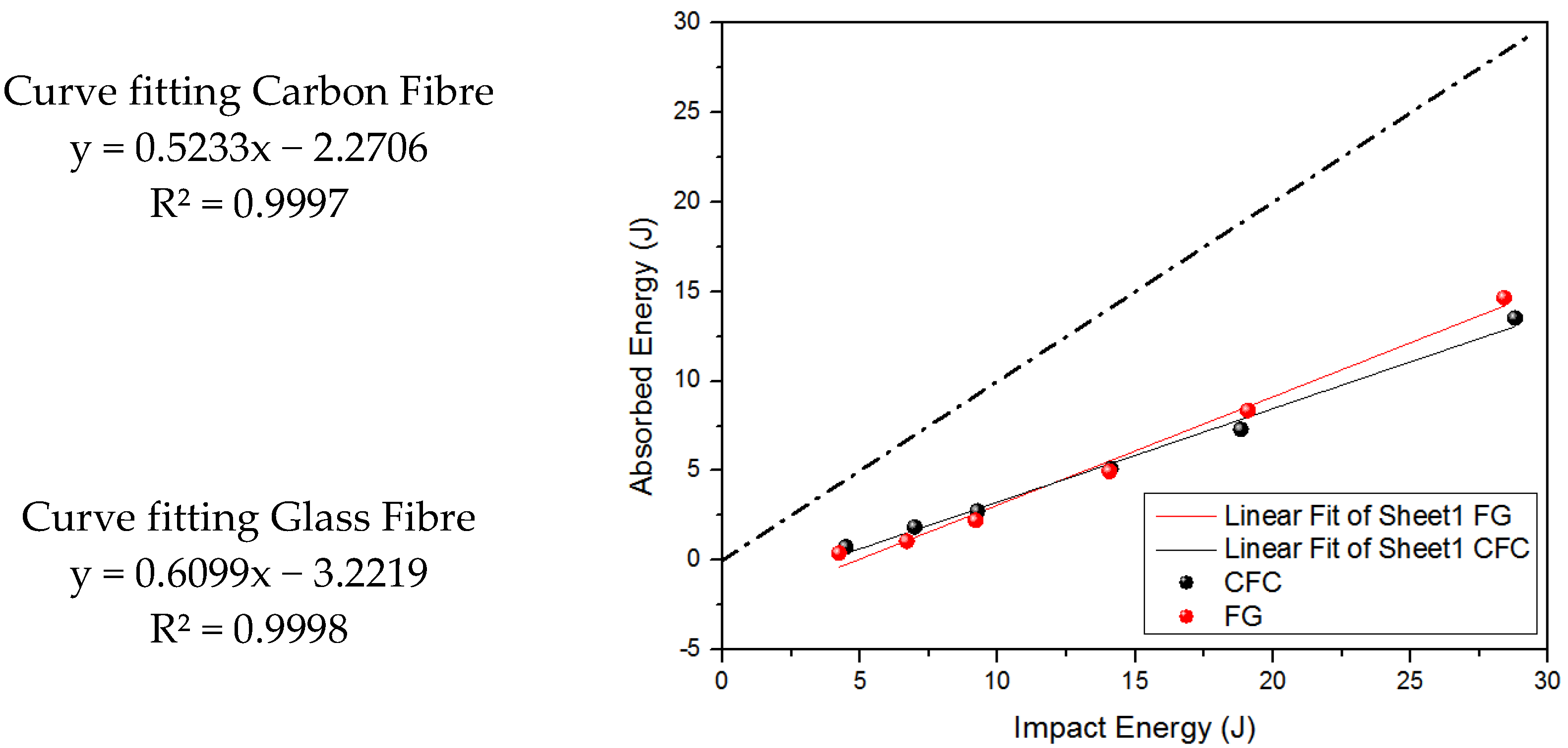 Jcs 06 00305 g006 Jcs 06 00305 g006