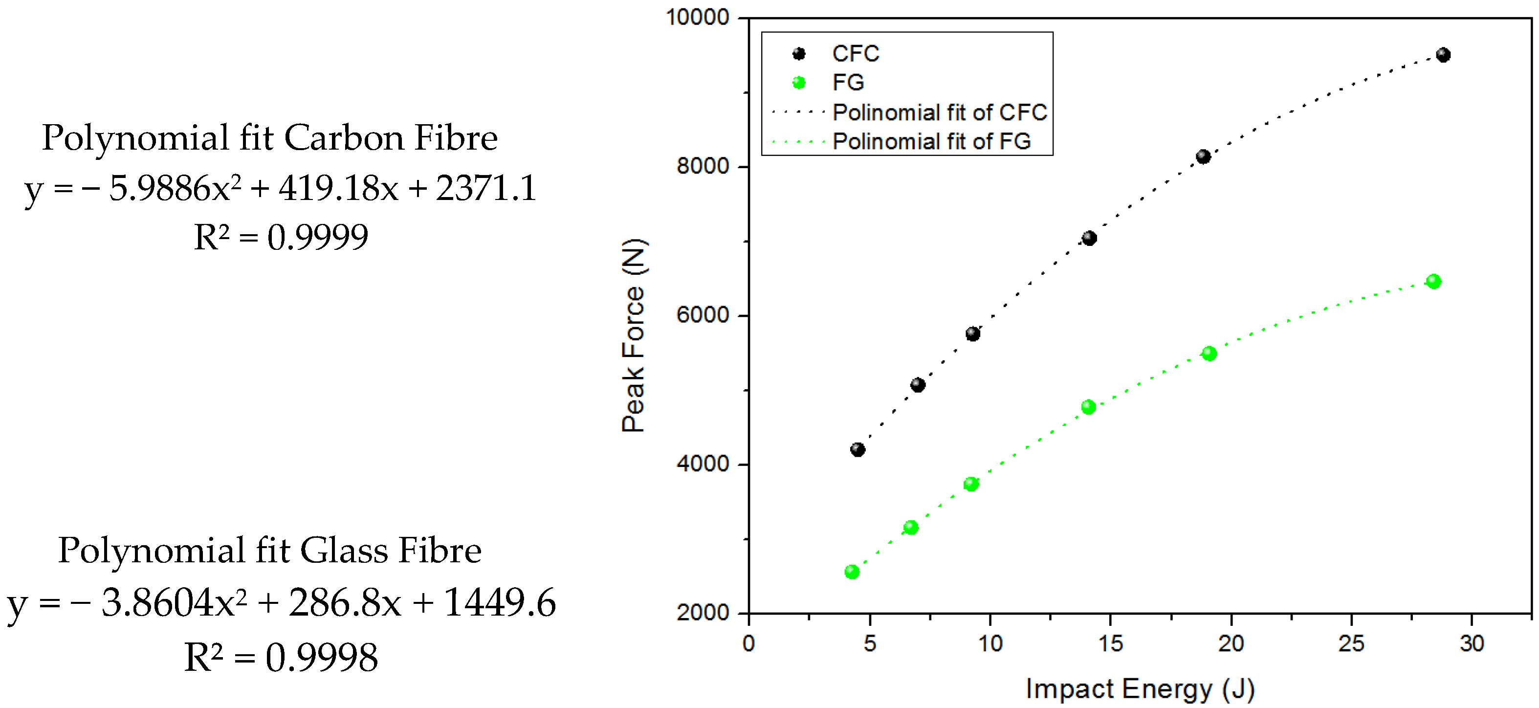 Jcs 06 00305 g007 Jcs 06 00305 g007