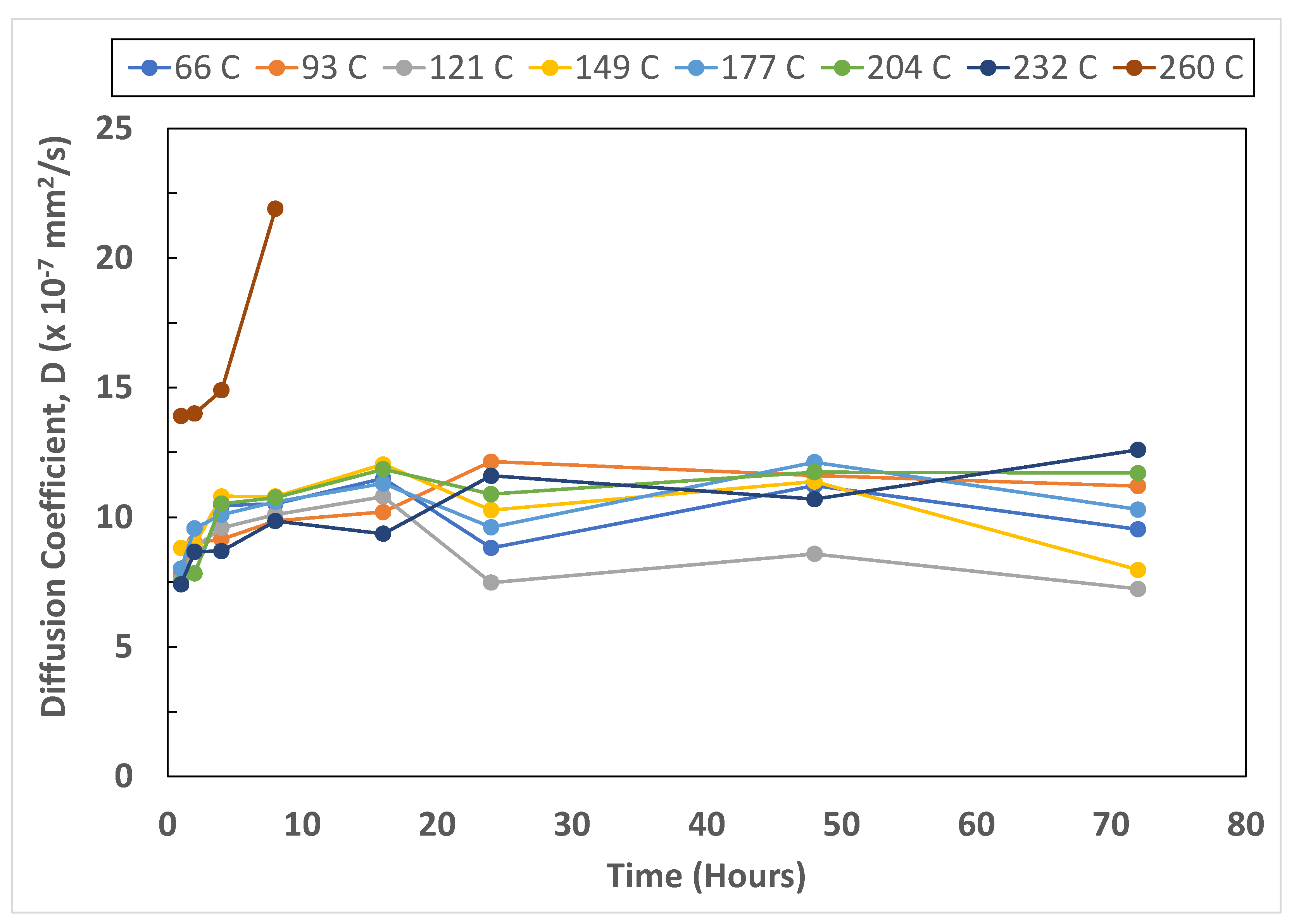 Jcs 06 00306 g002 Jcs 06 00306 g002