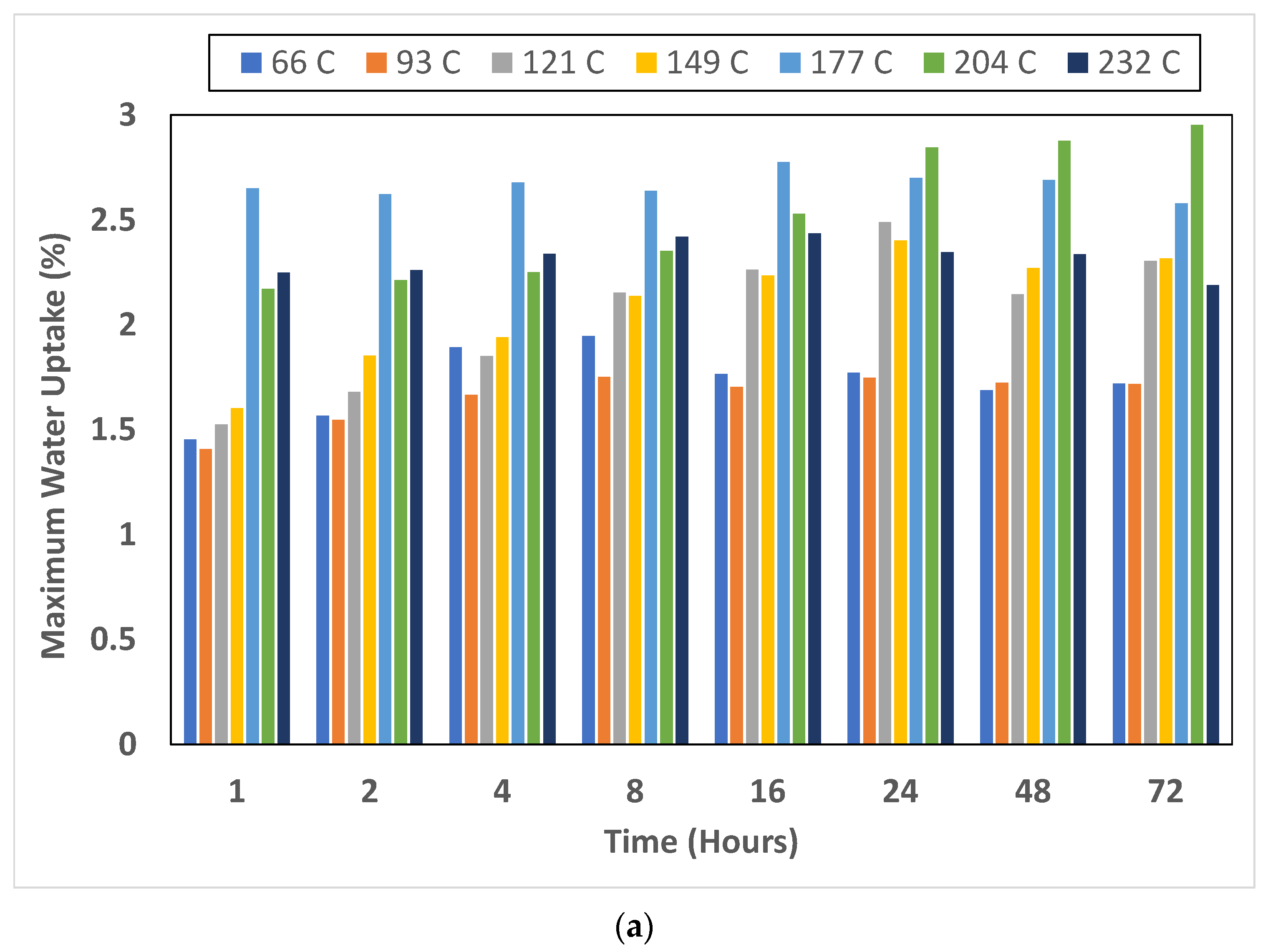 Jcs 06 00306 g004a Jcs 06 00306 g004a