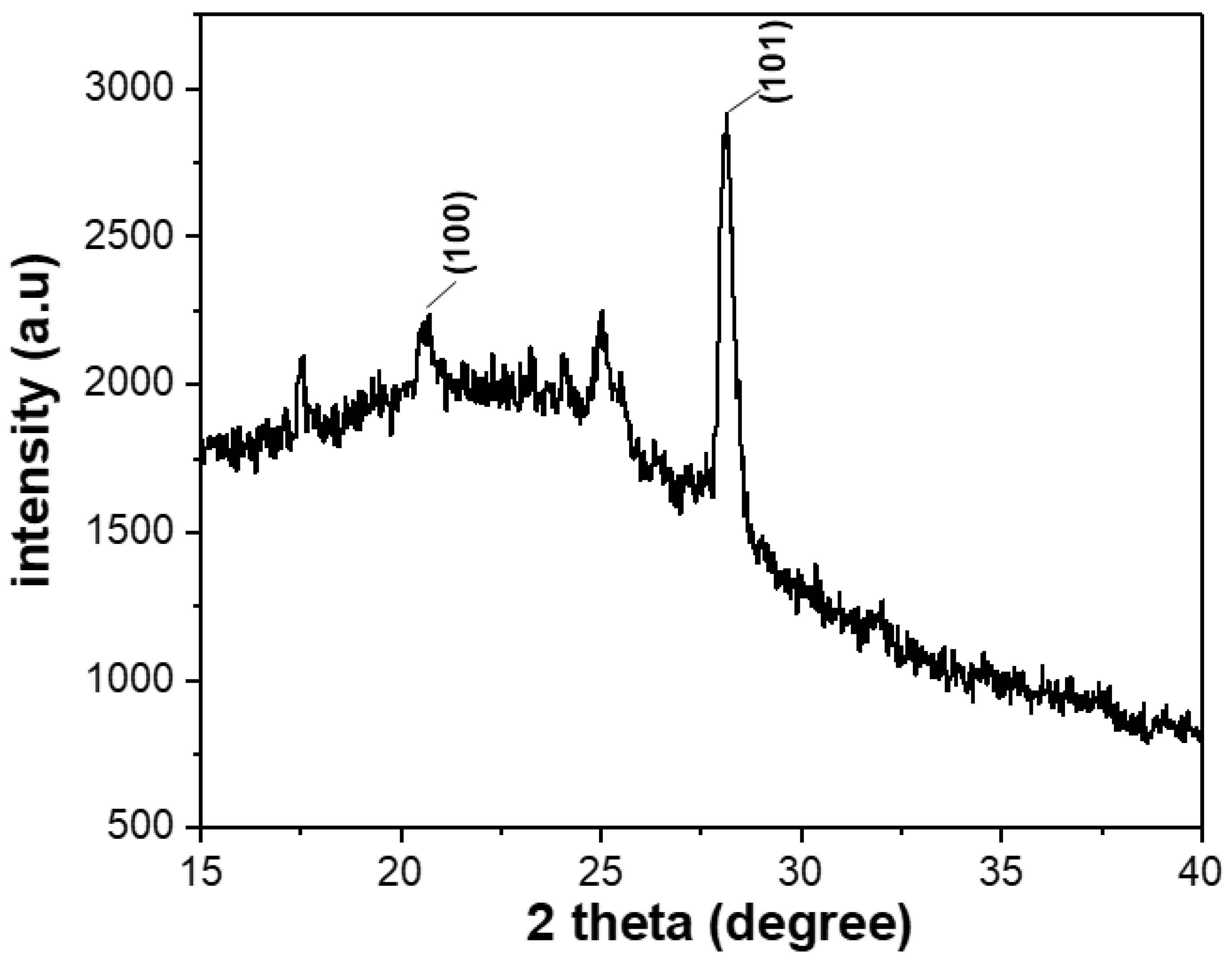 Jcs 06 00307 g006 Jcs 06 00307 g006