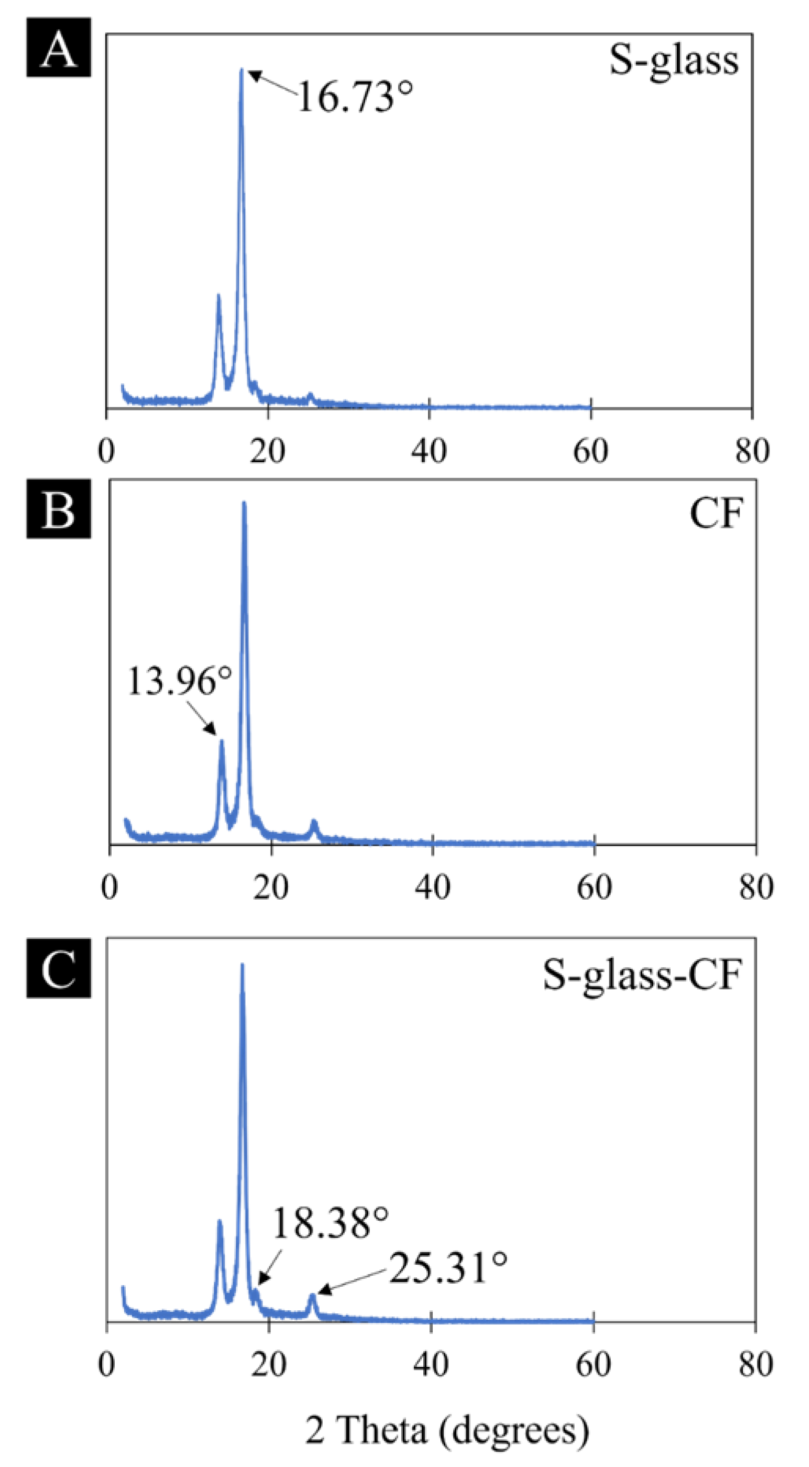 Jcs 06 00310 g003 Jcs 06 00310 g003