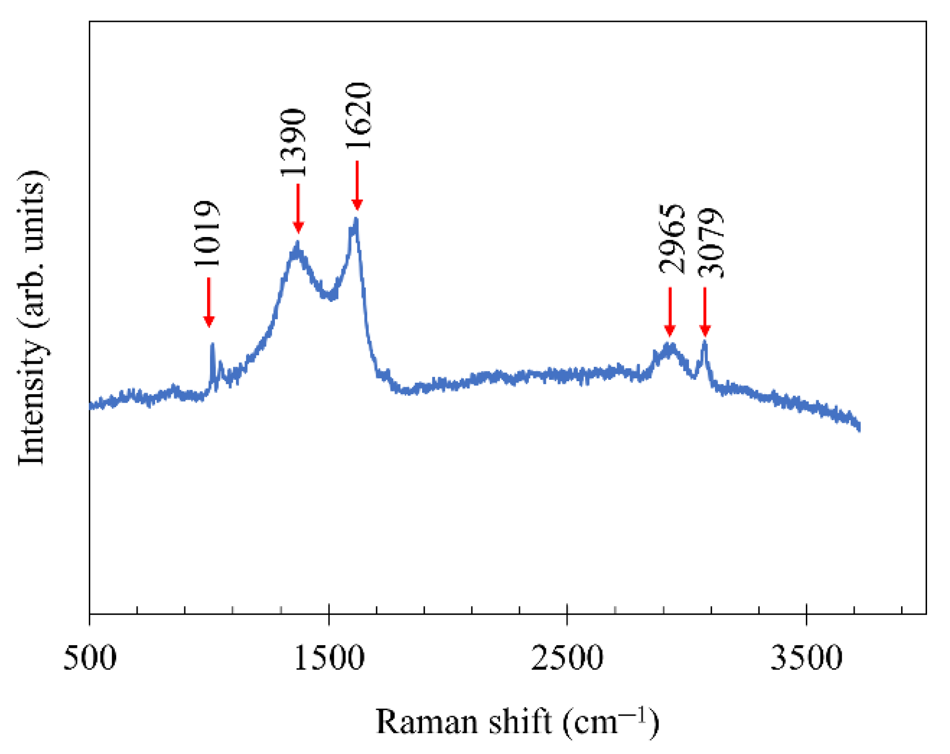 Jcs 06 00310 g005 Jcs 06 00310 g005