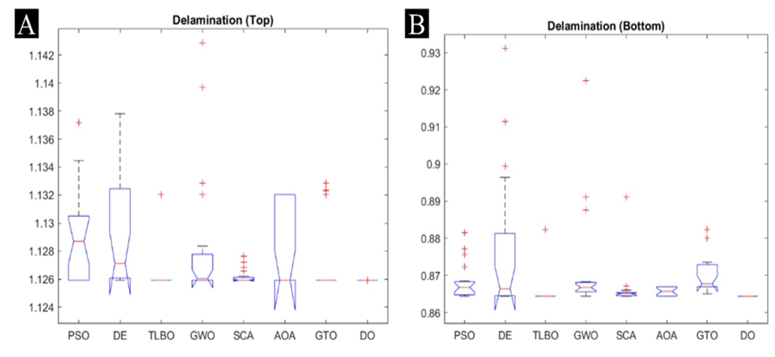 Jcs 06 00310 g008 Jcs 06 00310 g008