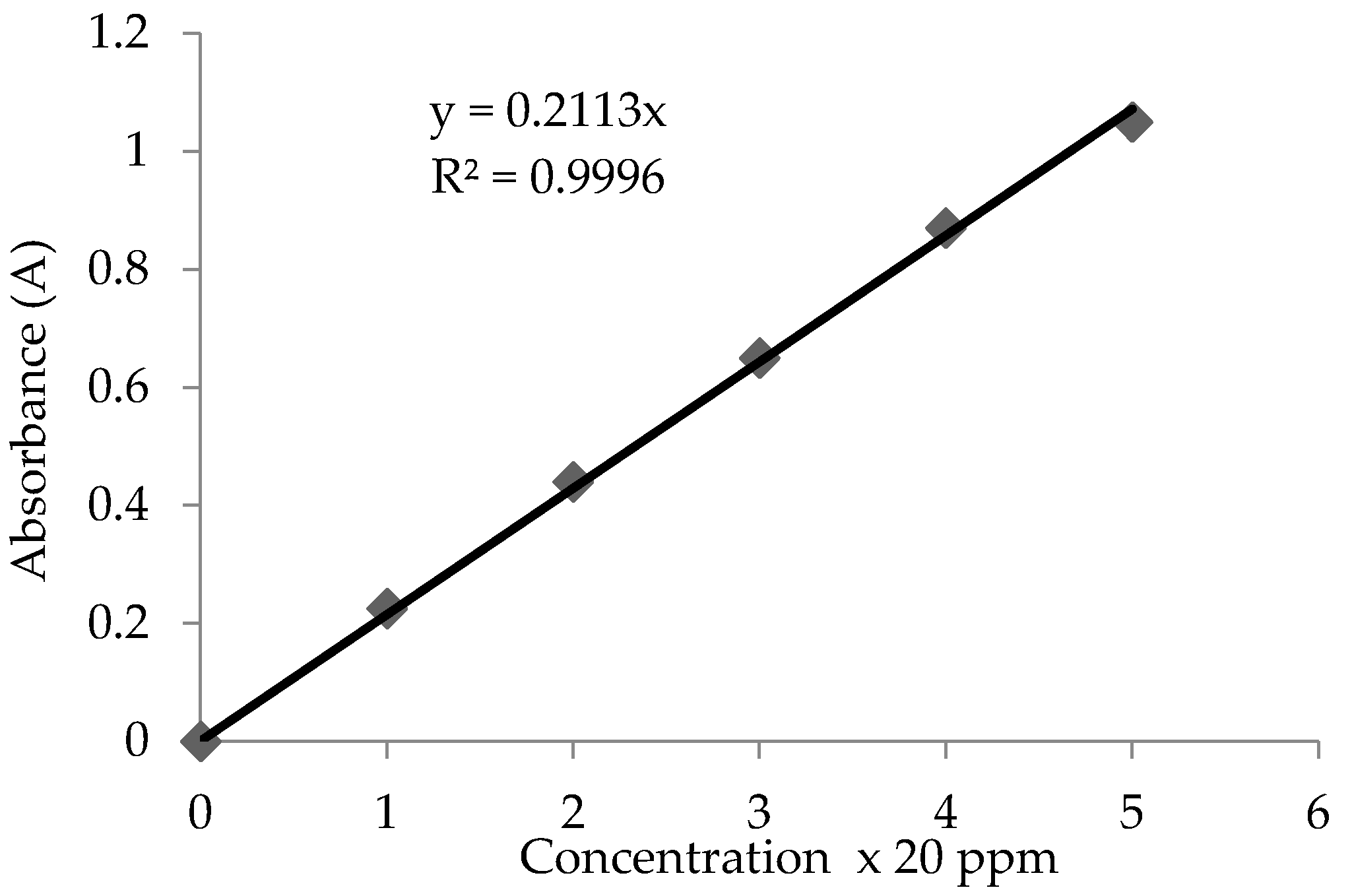 Jcs 06 00311 g003 Jcs 06 00311 g003