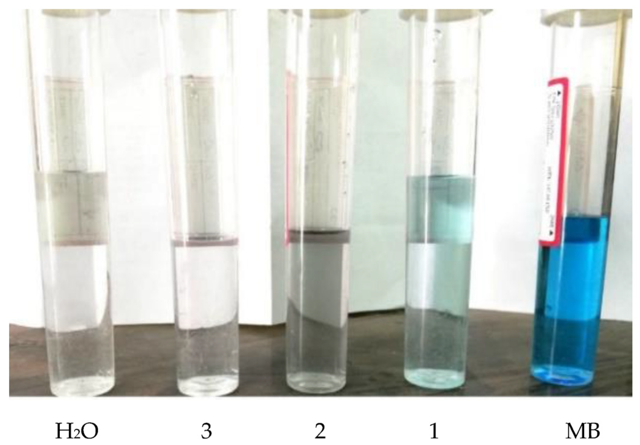 Jcs 06 00311 g006 Jcs 06 00311 g006