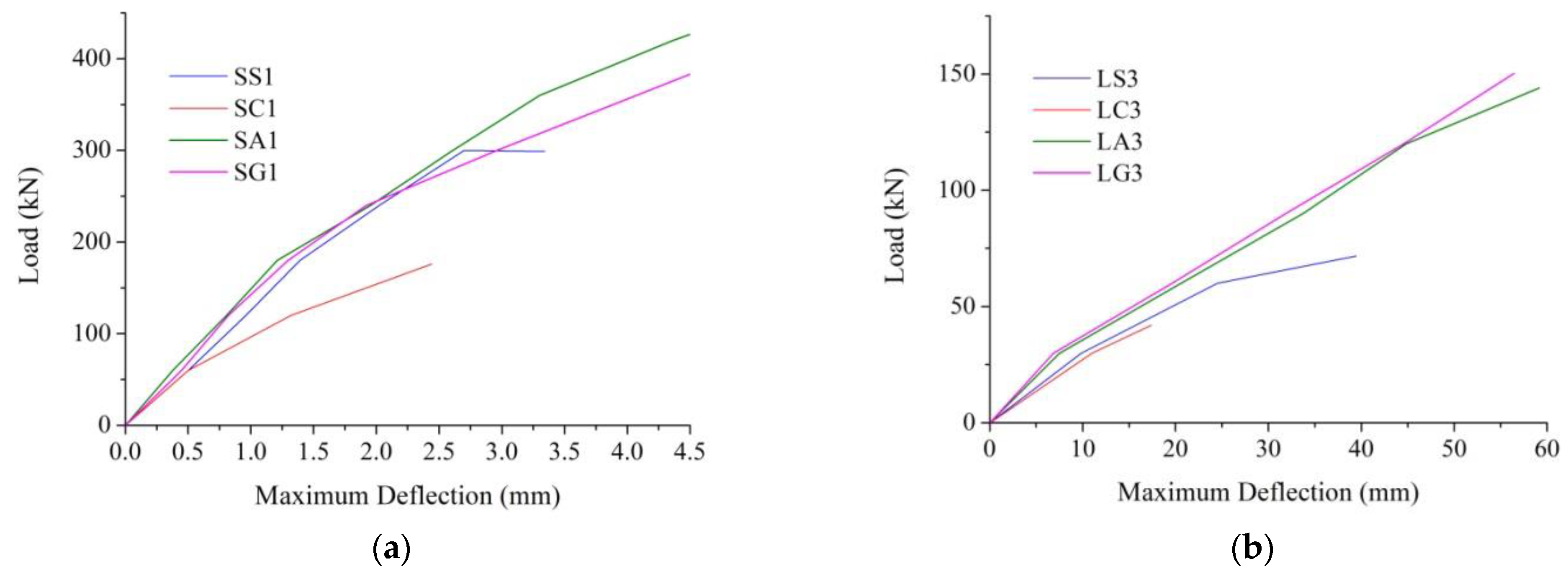 Jcs 06 00313 g006 Jcs 06 00313 g006