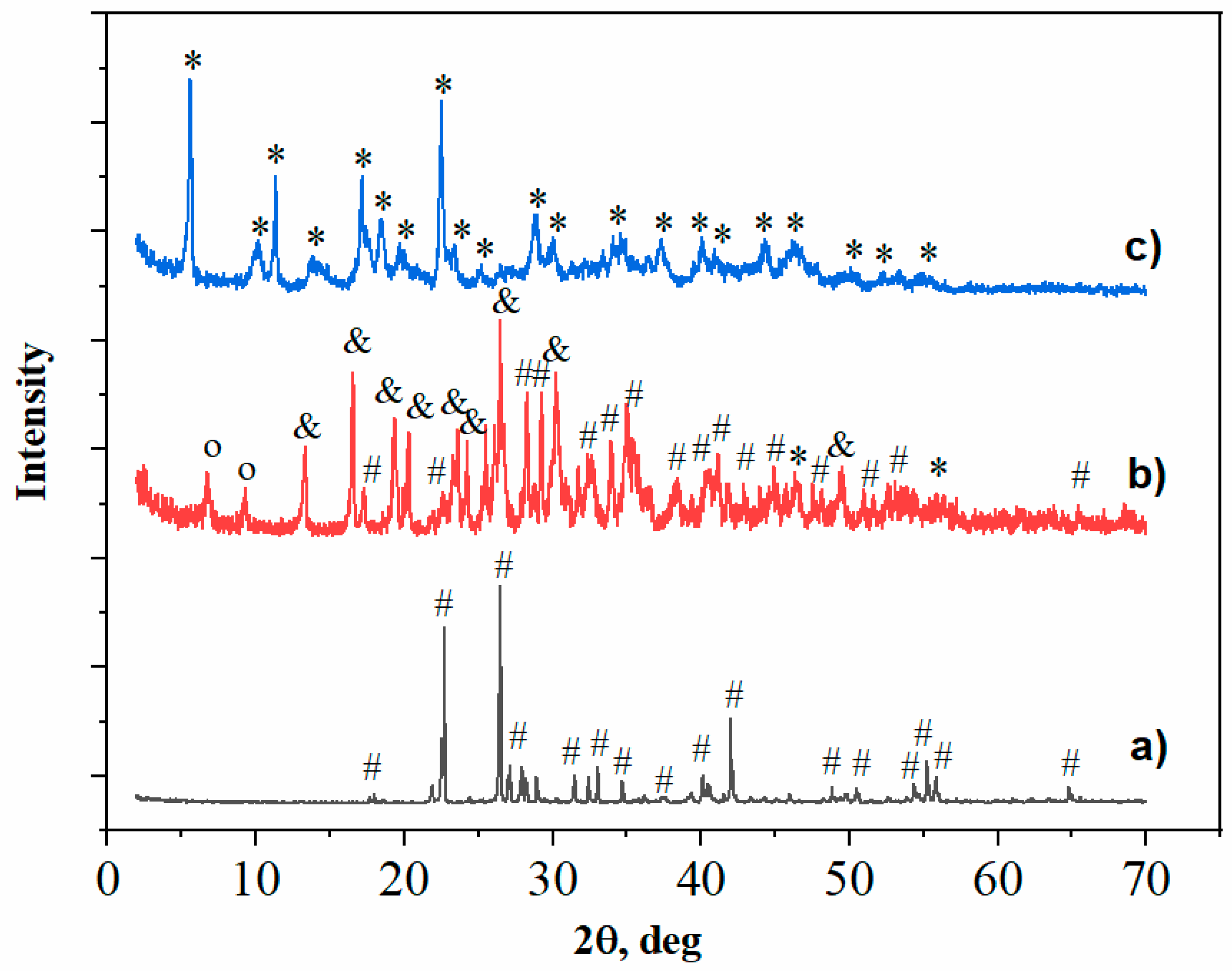 Jcs 06 00314 g001 Jcs 06 00314 g001