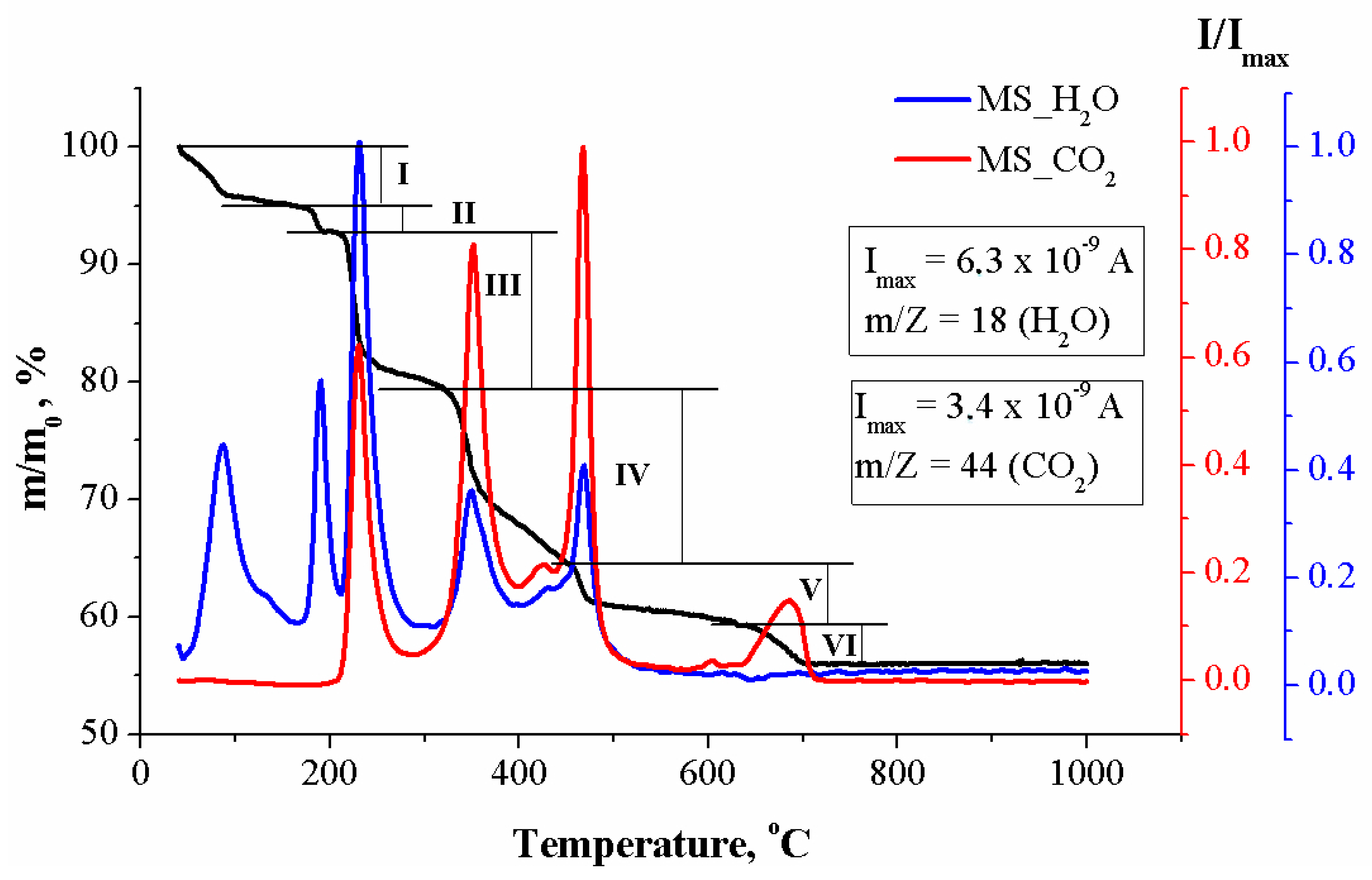 Jcs 06 00314 g003 Jcs 06 00314 g003