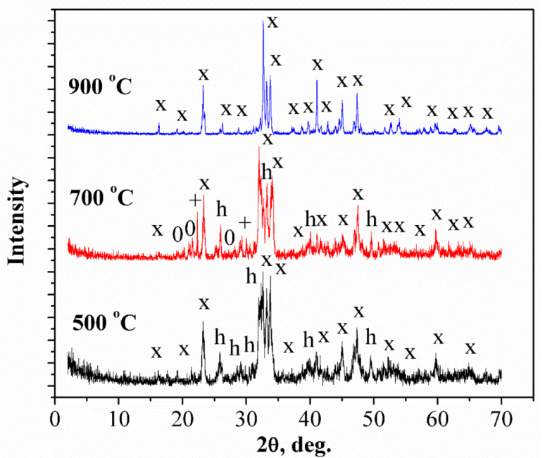 Jcs 06 00314 g004 Jcs 06 00314 g004