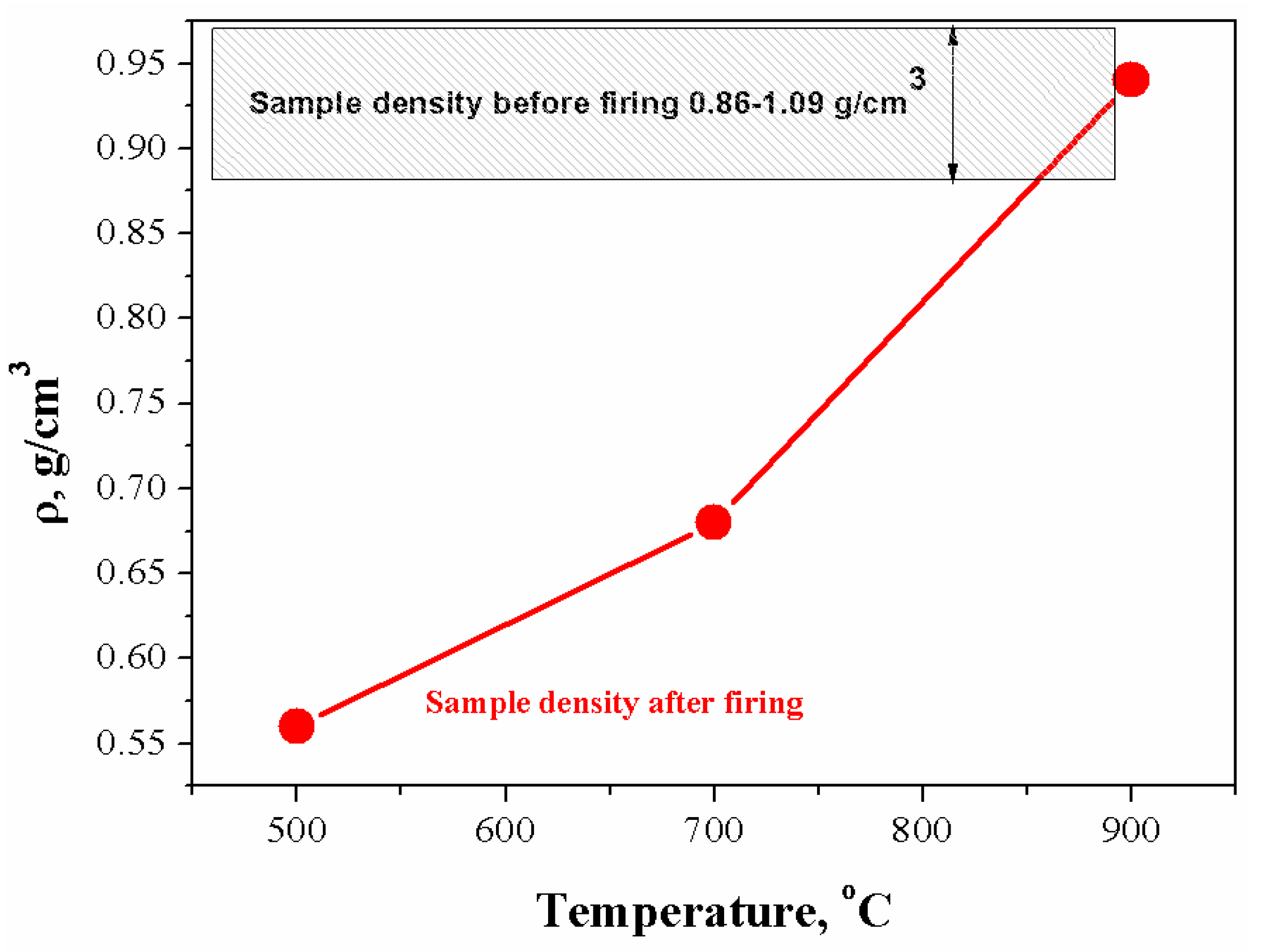 Jcs 06 00314 g005 Jcs 06 00314 g005