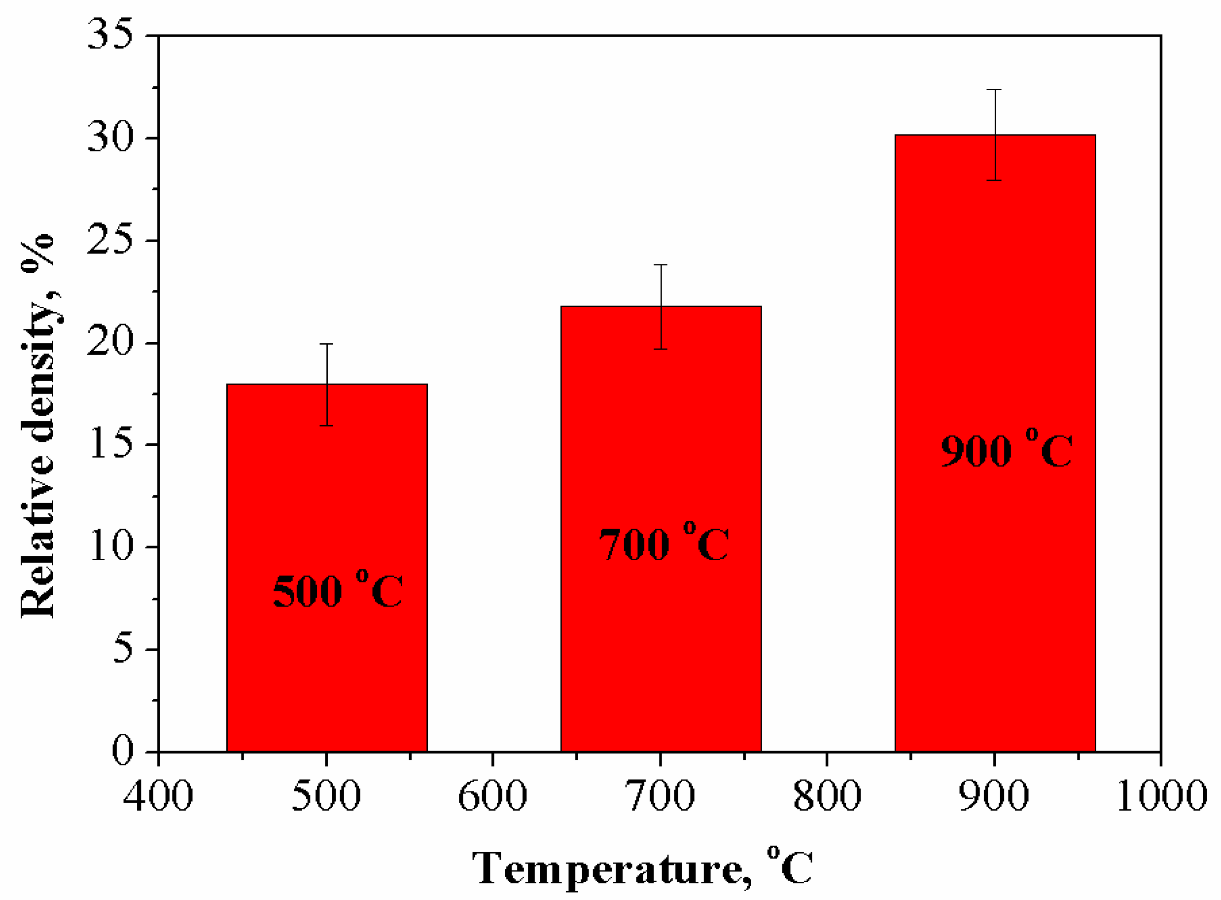 Jcs 06 00314 g007 Jcs 06 00314 g007