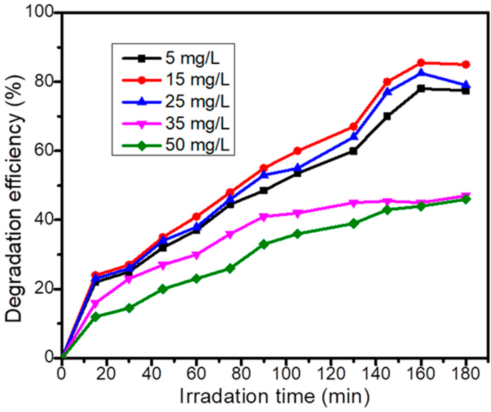 J. Compos. Sci. Free FullText Enhanced Photocatalytic Degradation