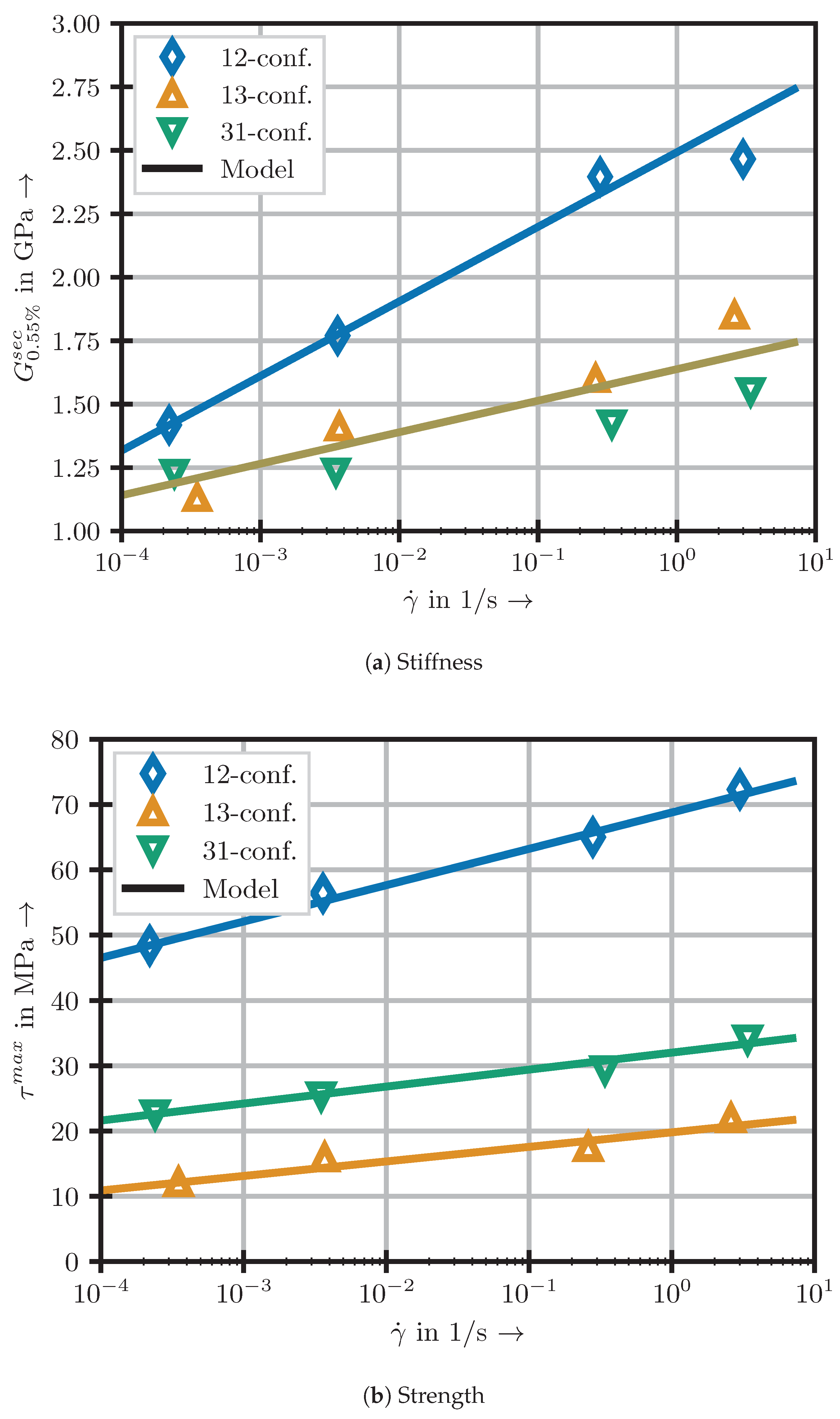 Jcs 06 00318 g005 Jcs 06 00318 g005