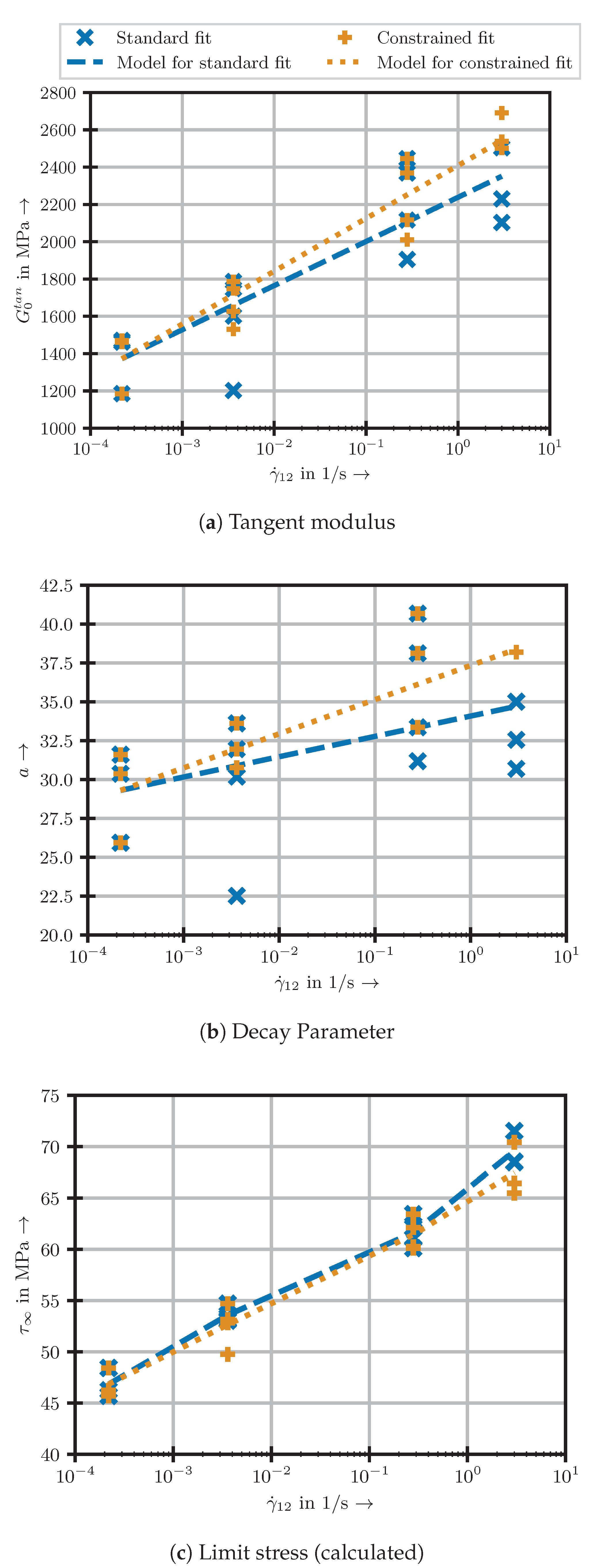 Jcs 06 00318 g009 Jcs 06 00318 g009
