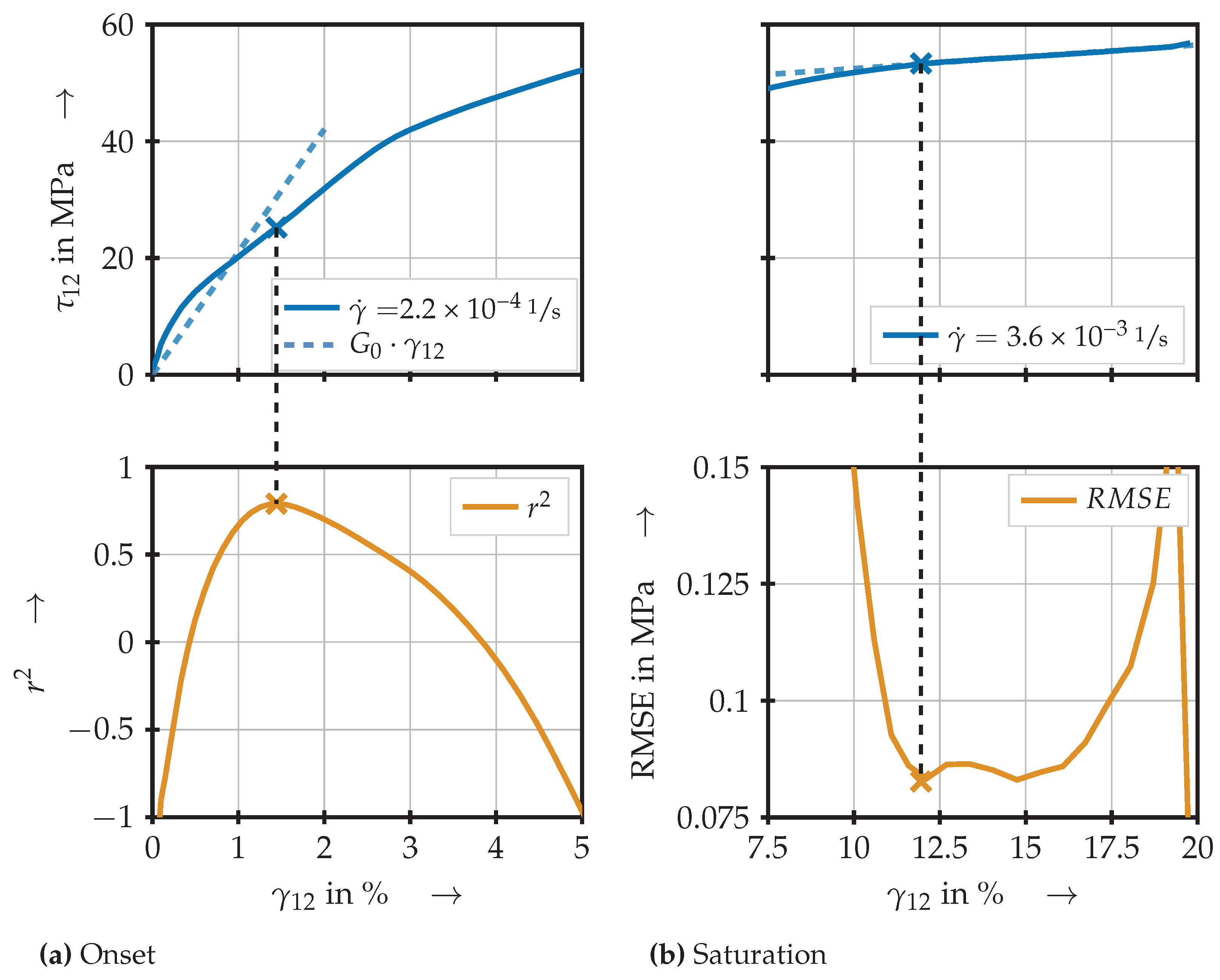 Jcs 06 00318 g011 Jcs 06 00318 g011