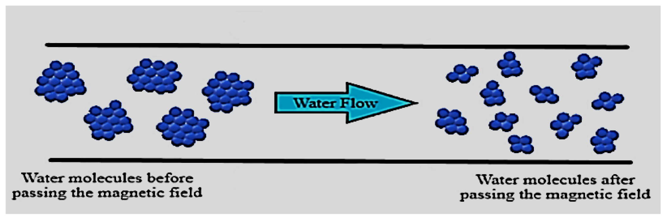 Jcs 06 00320 g001 Jcs 06 00320 g001