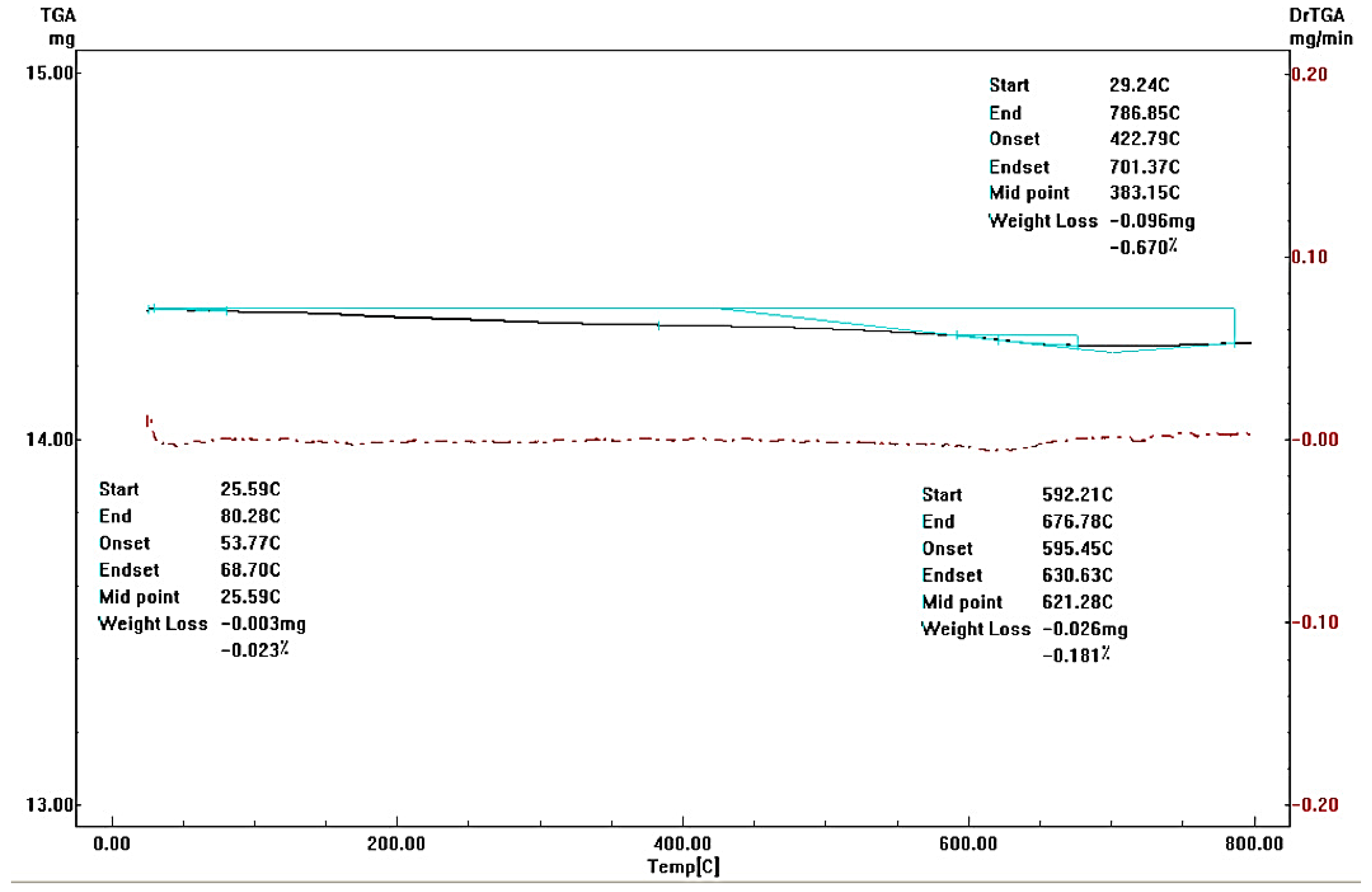 Jcs 06 00320 g004 Jcs 06 00320 g004