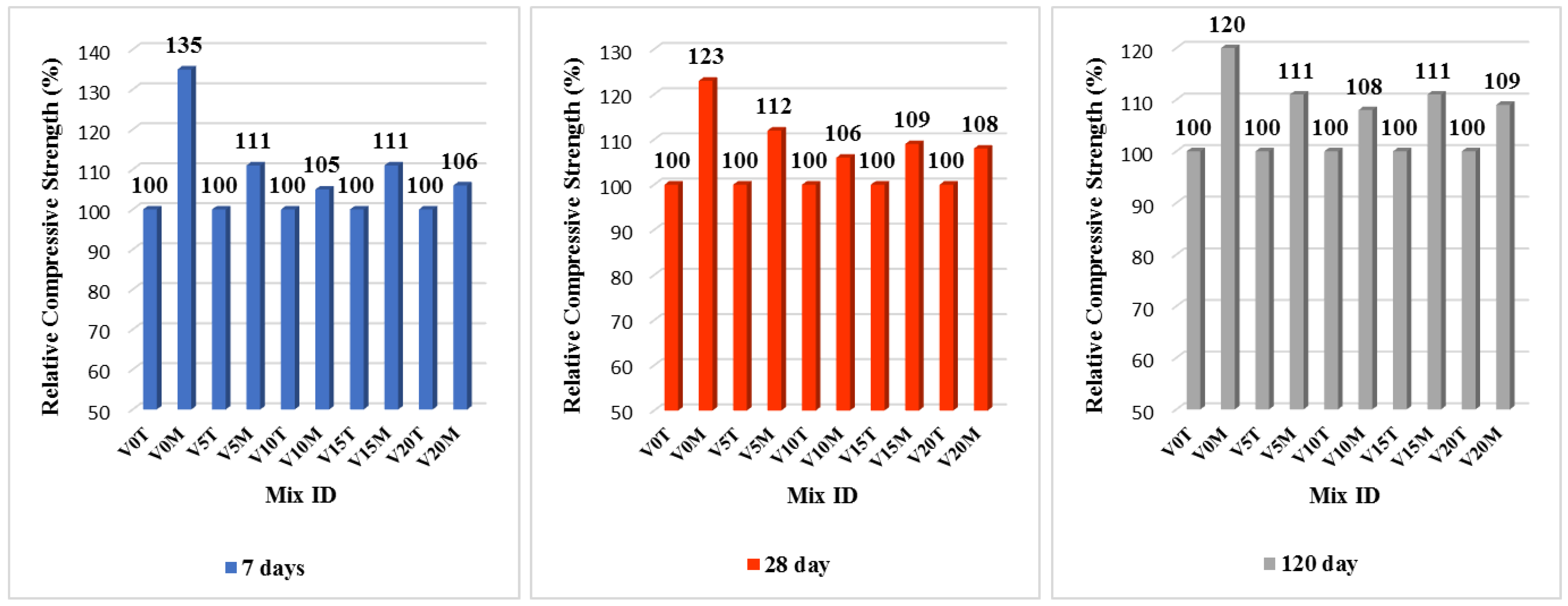 Jcs 06 00320 g011 Jcs 06 00320 g011