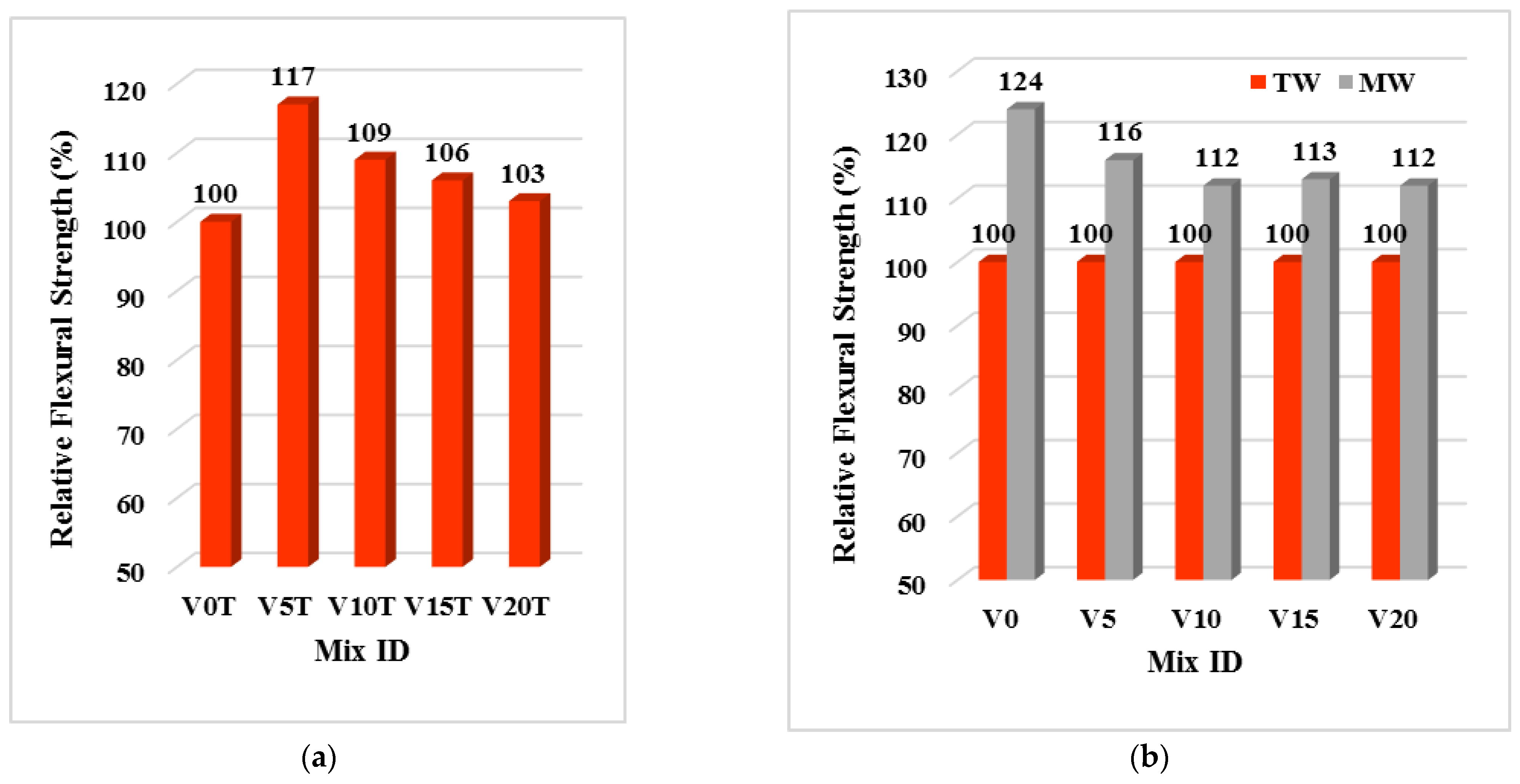 Jcs 06 00320 g014 Jcs 06 00320 g014