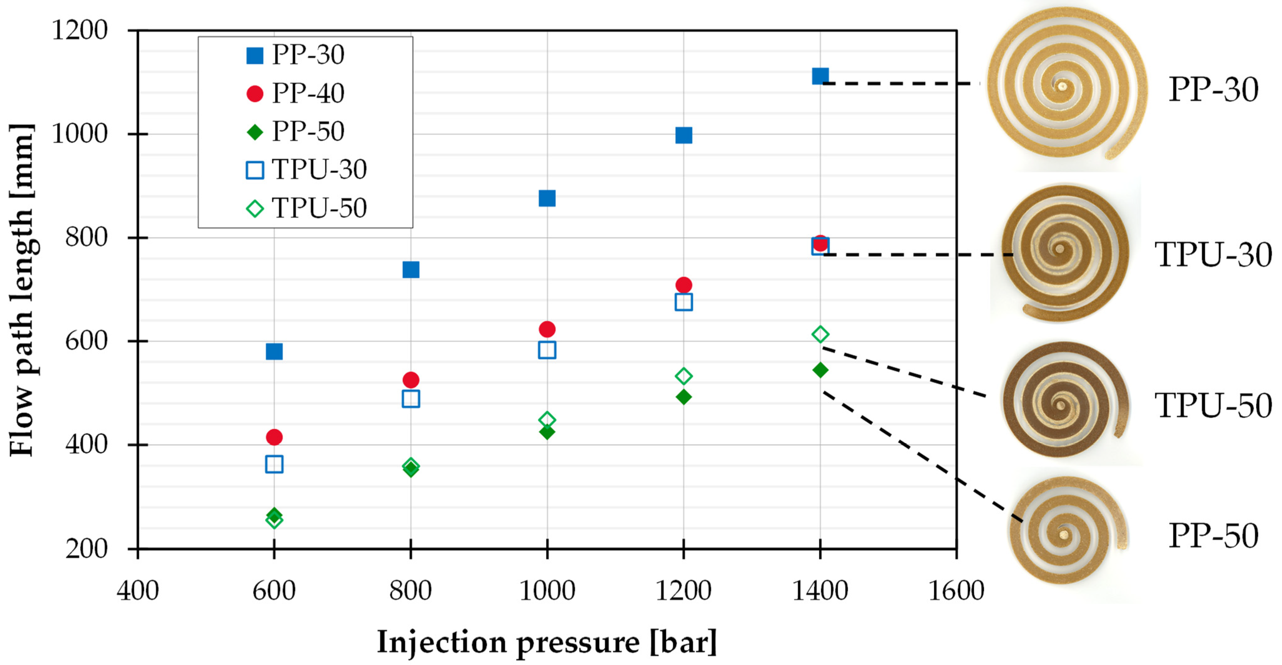 Jcs 06 00321 g001 550
